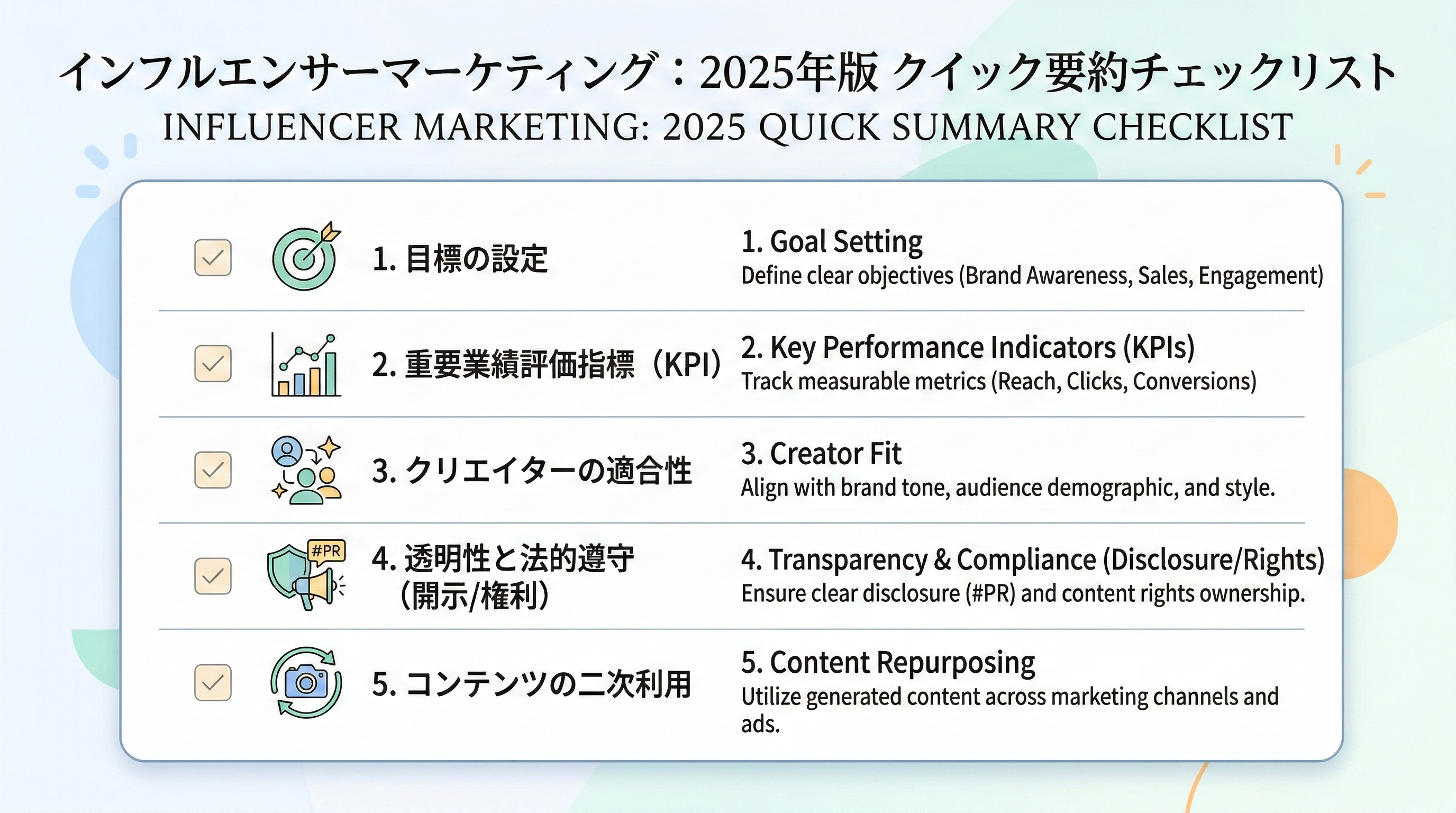 目的・KPI・クリエイター選定・表記と権利・二次活用の5項目から成るチェックリスト風のビジュアル