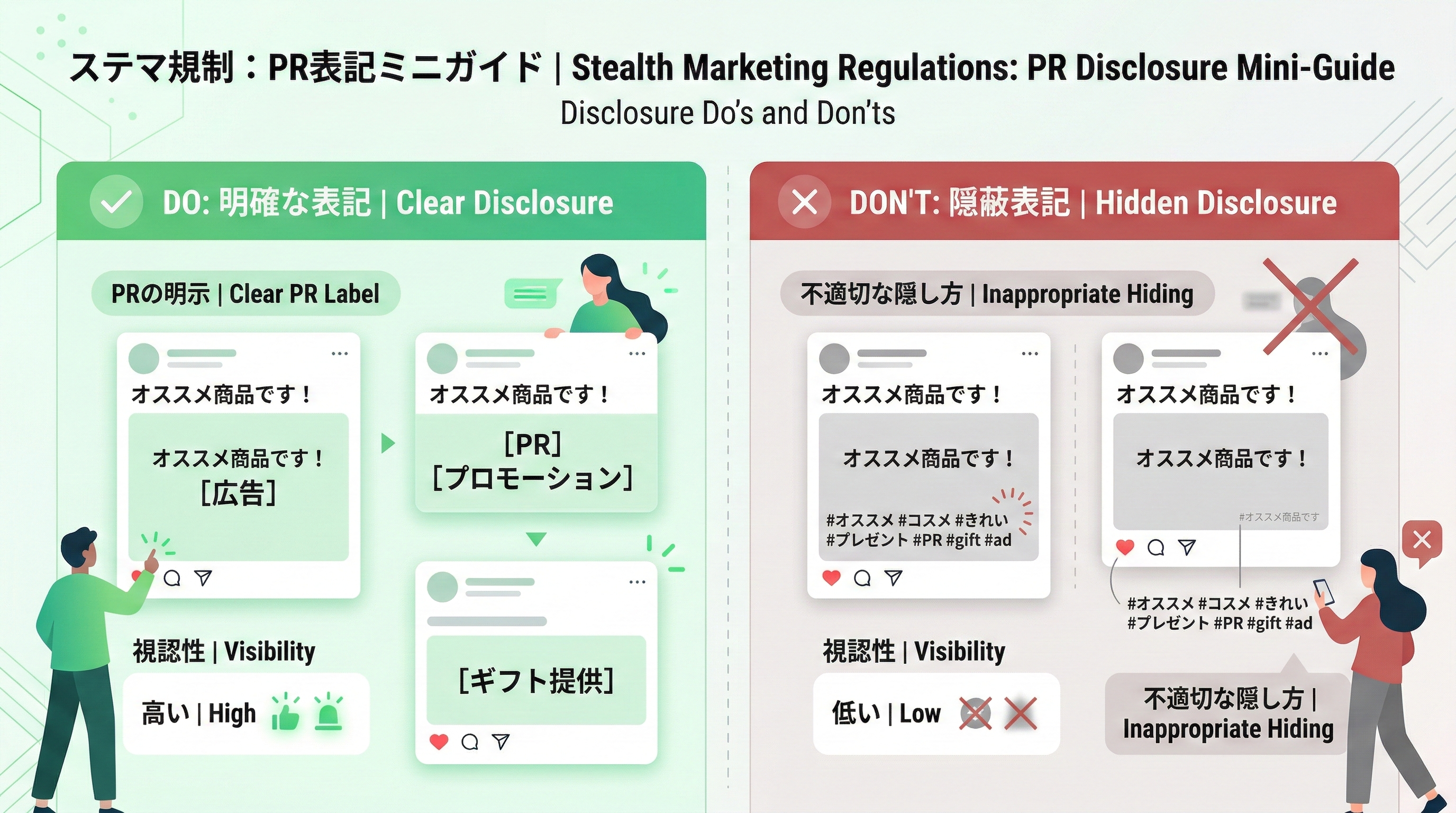 PR表記の分かりやすい例と分かりにくい例を並べたDO・DON'T形式のミニガイド図