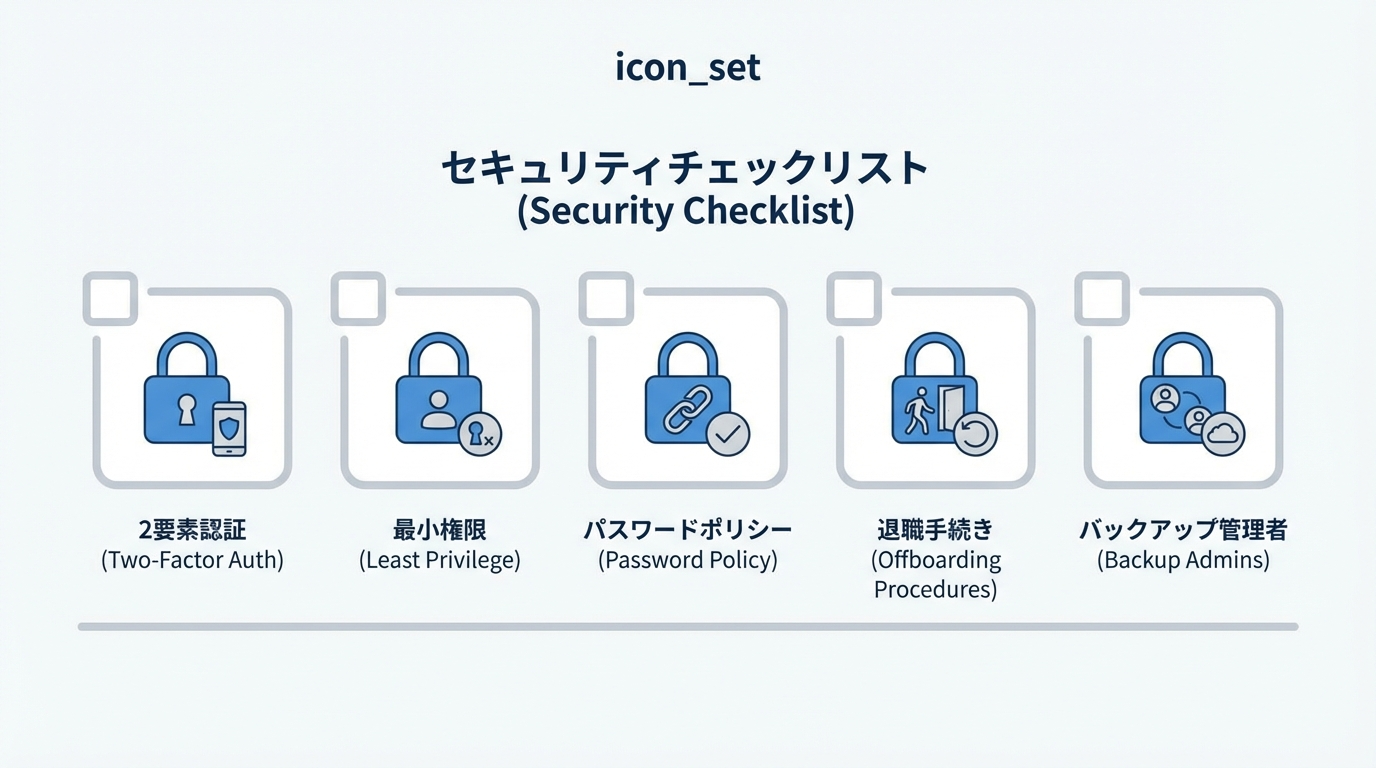 二要素認証、権限最小化、パスワードポリシー、退職時のオフボーディング、バックアップ管理者を表す5つのセキュリティアイコンとチェックリスト。