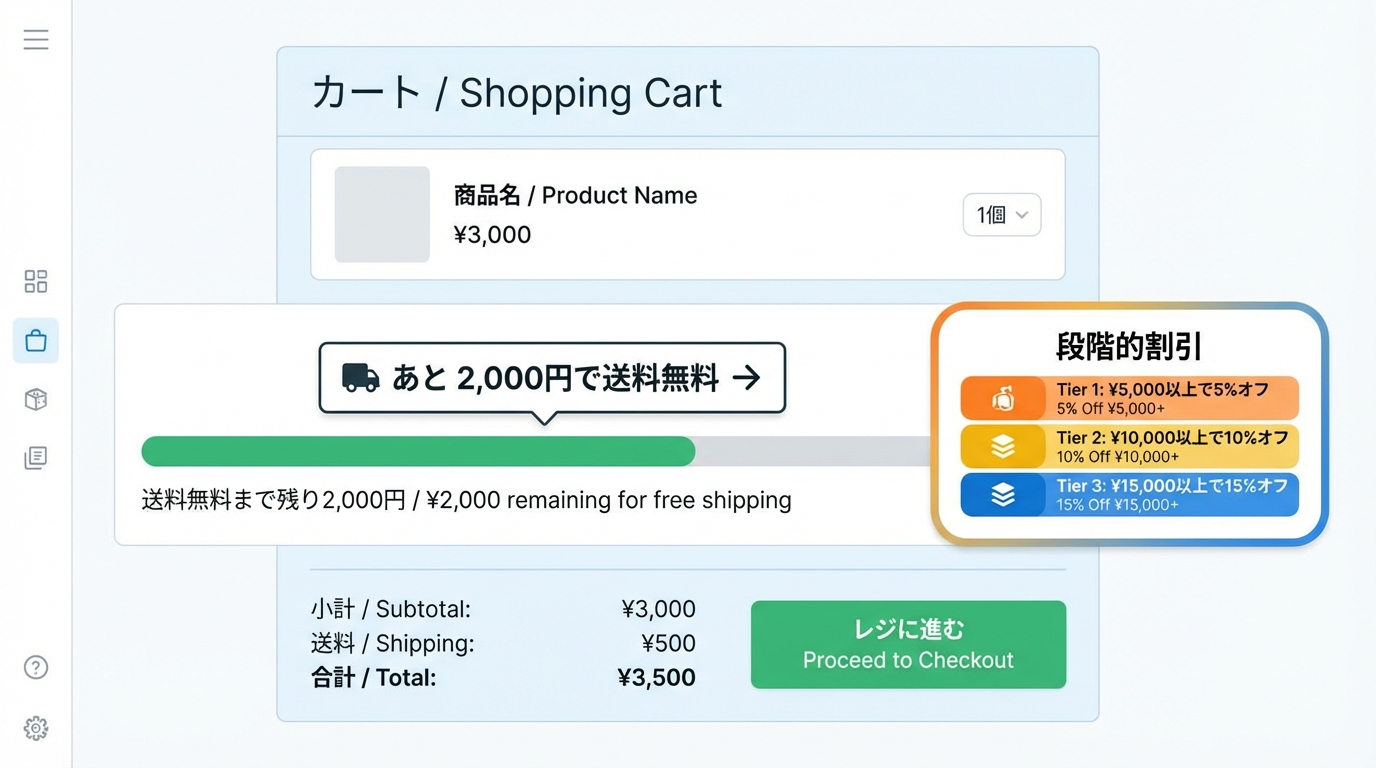 カート画面であと○円で送料無料になるプログレスバーと、数量に応じた段階割引バッジを組み合わせた概念UI