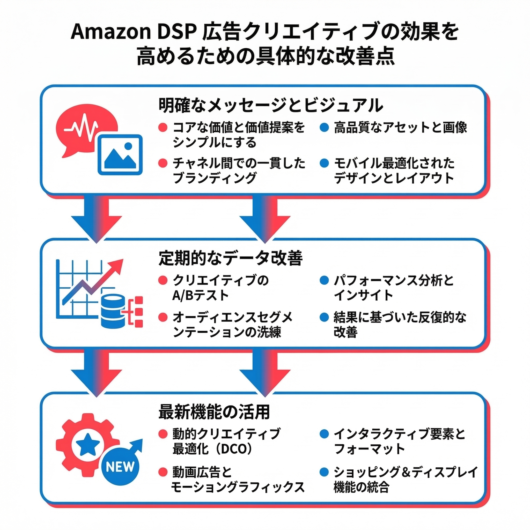サンオイルの基礎知識
