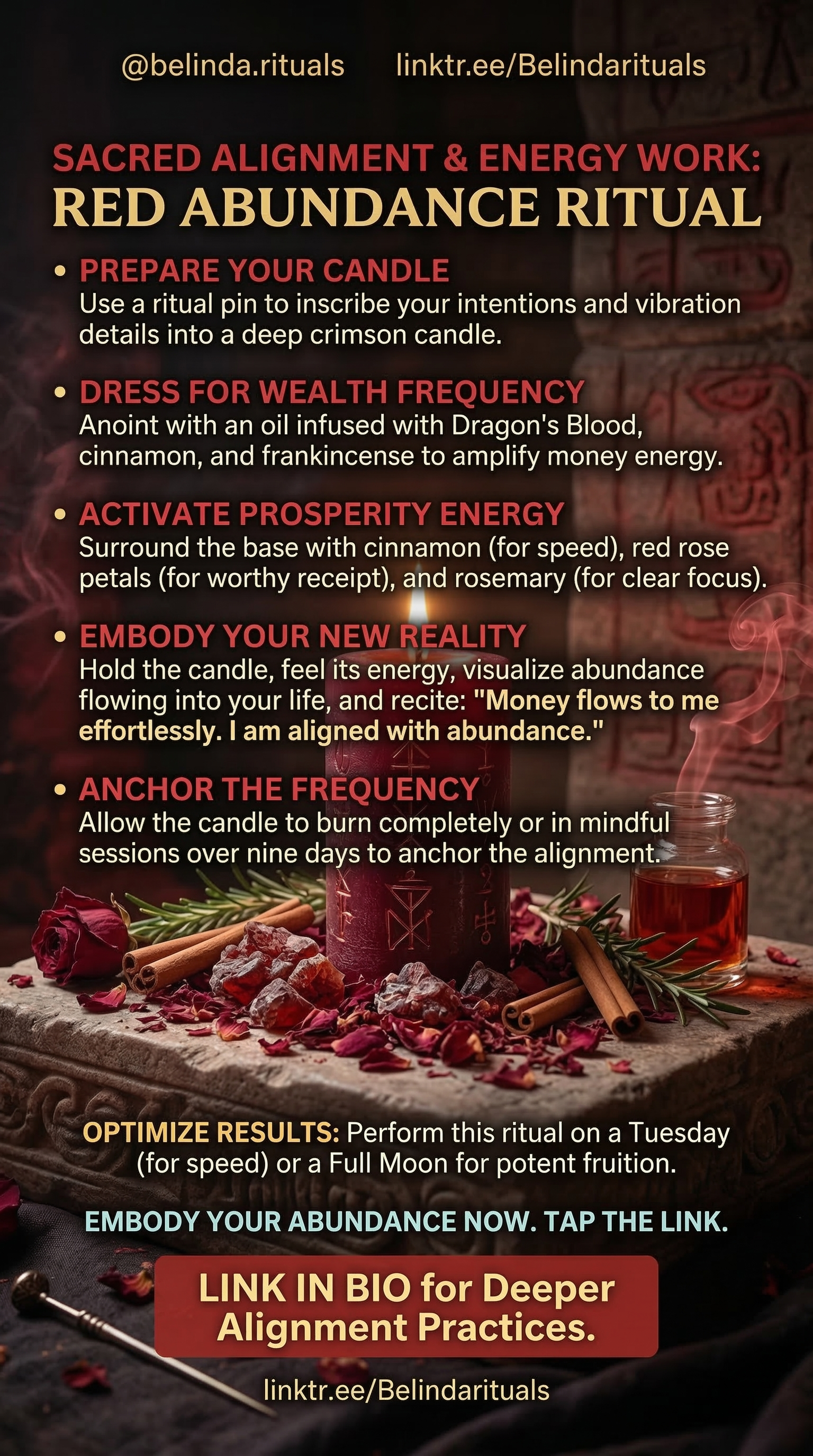 Steps for Money Candle Manifestation