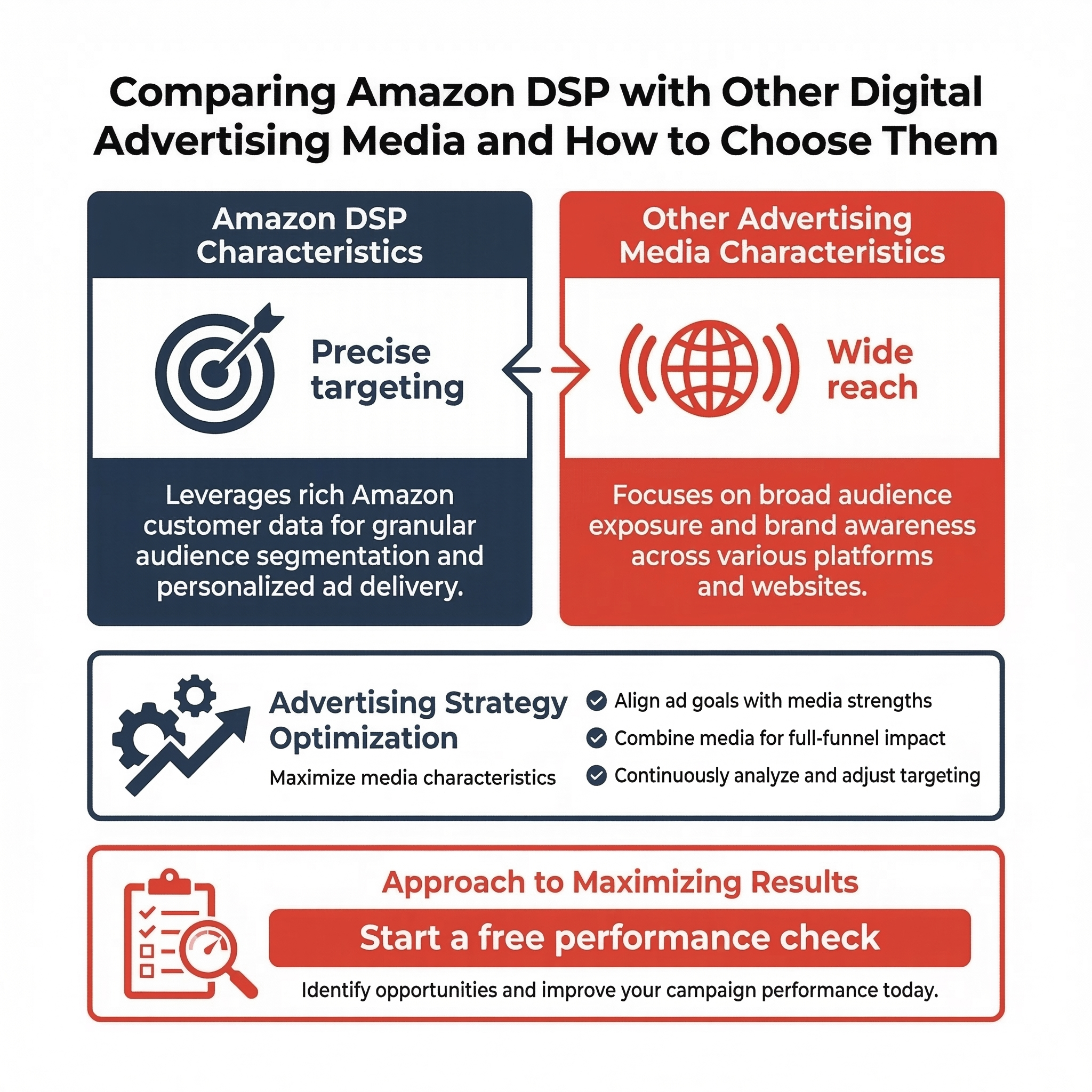 サンオイルの要約