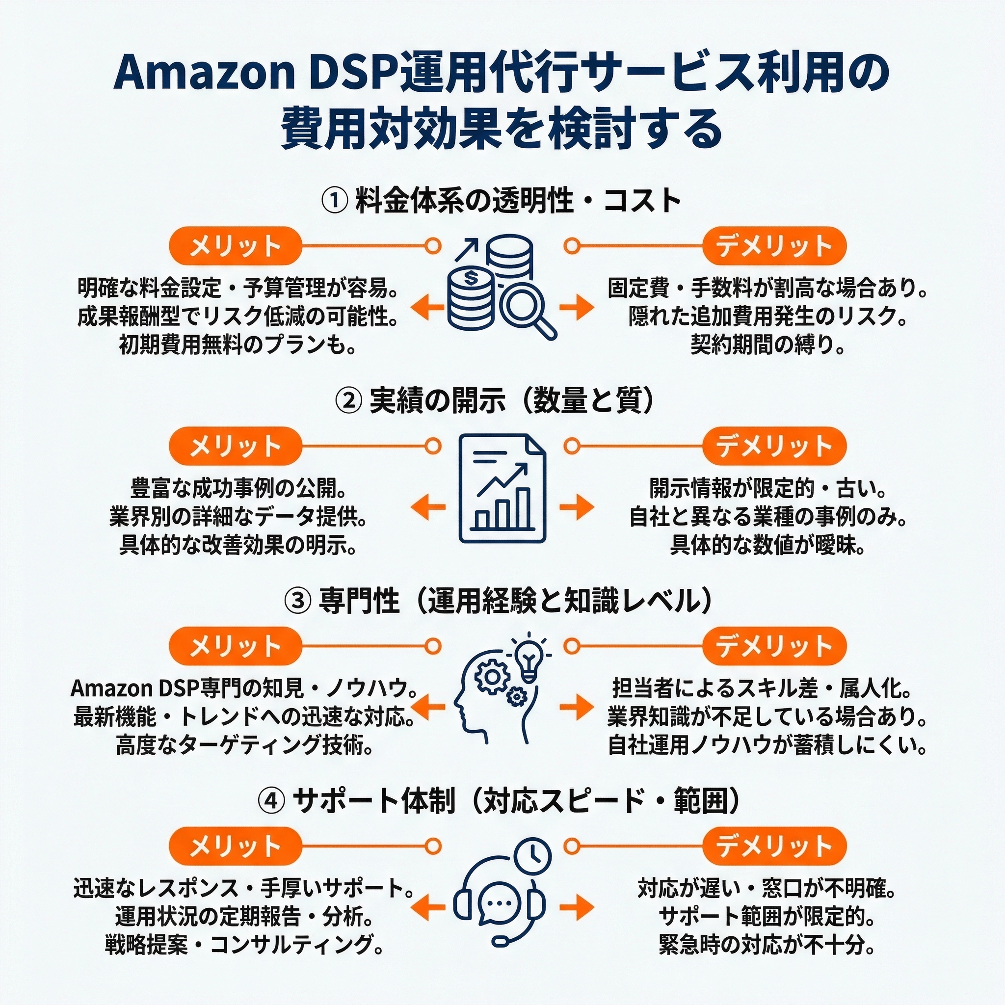 無料診断の活用