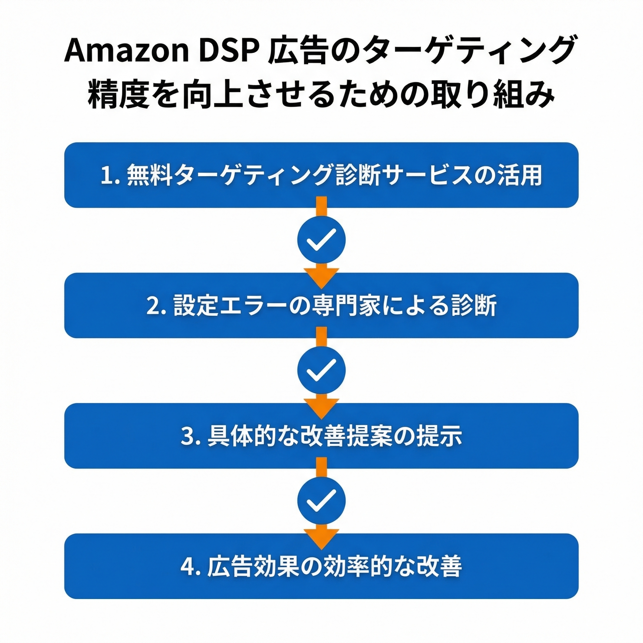 相談サービスの紹介