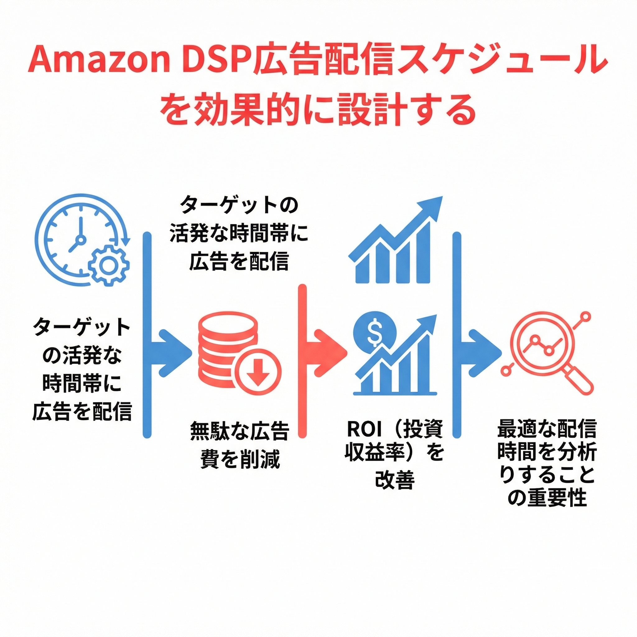 サンオイルの基礎知識