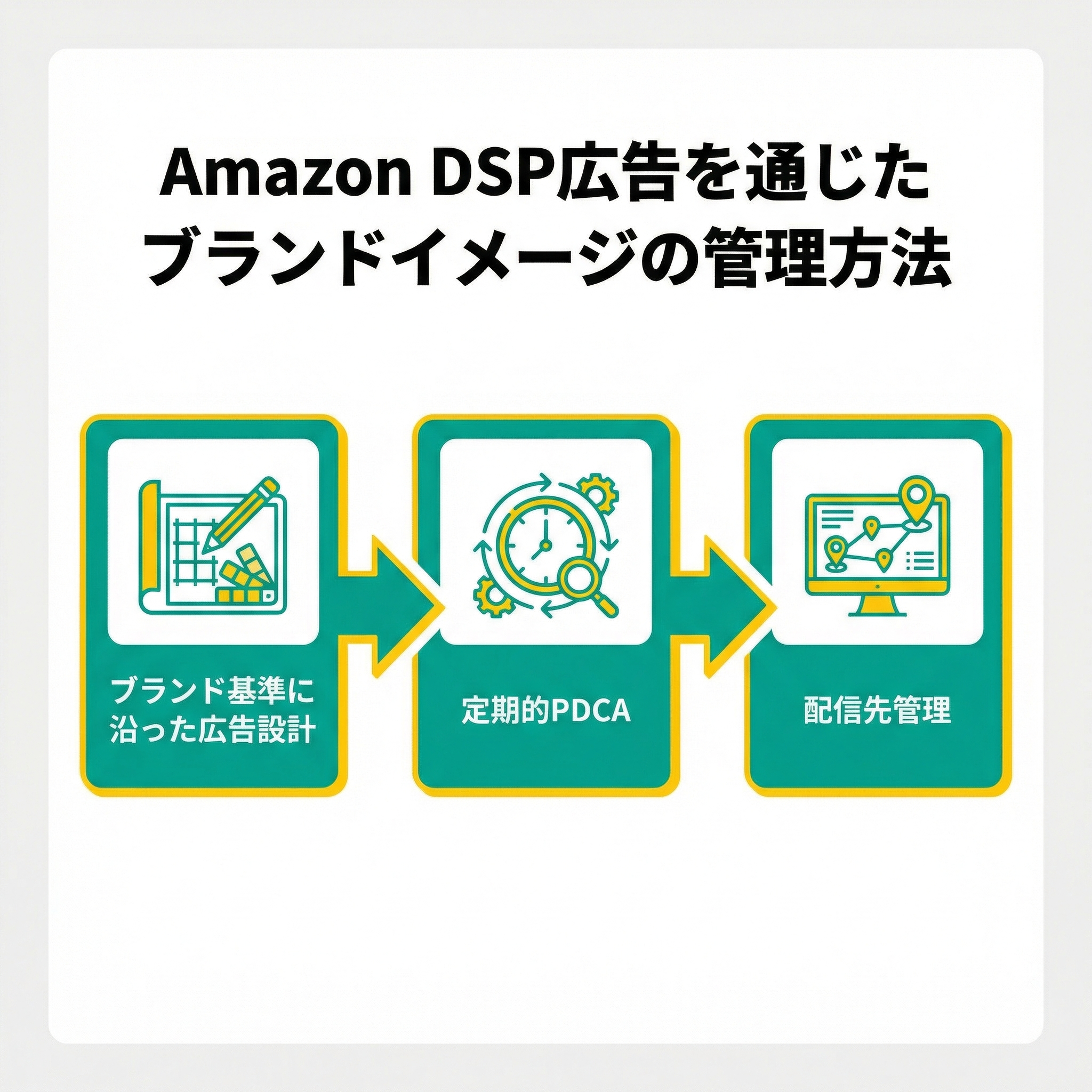 まとめのセクションへ