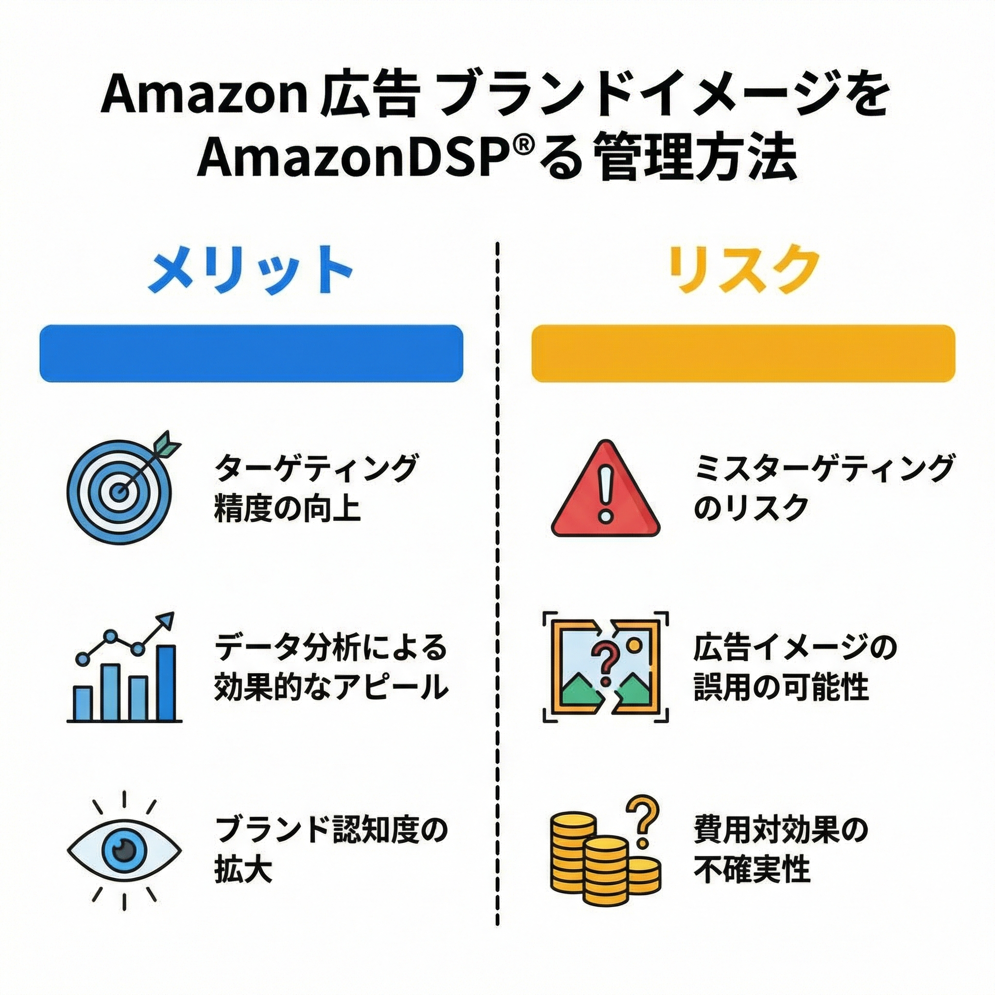 ターゲティング精度向上