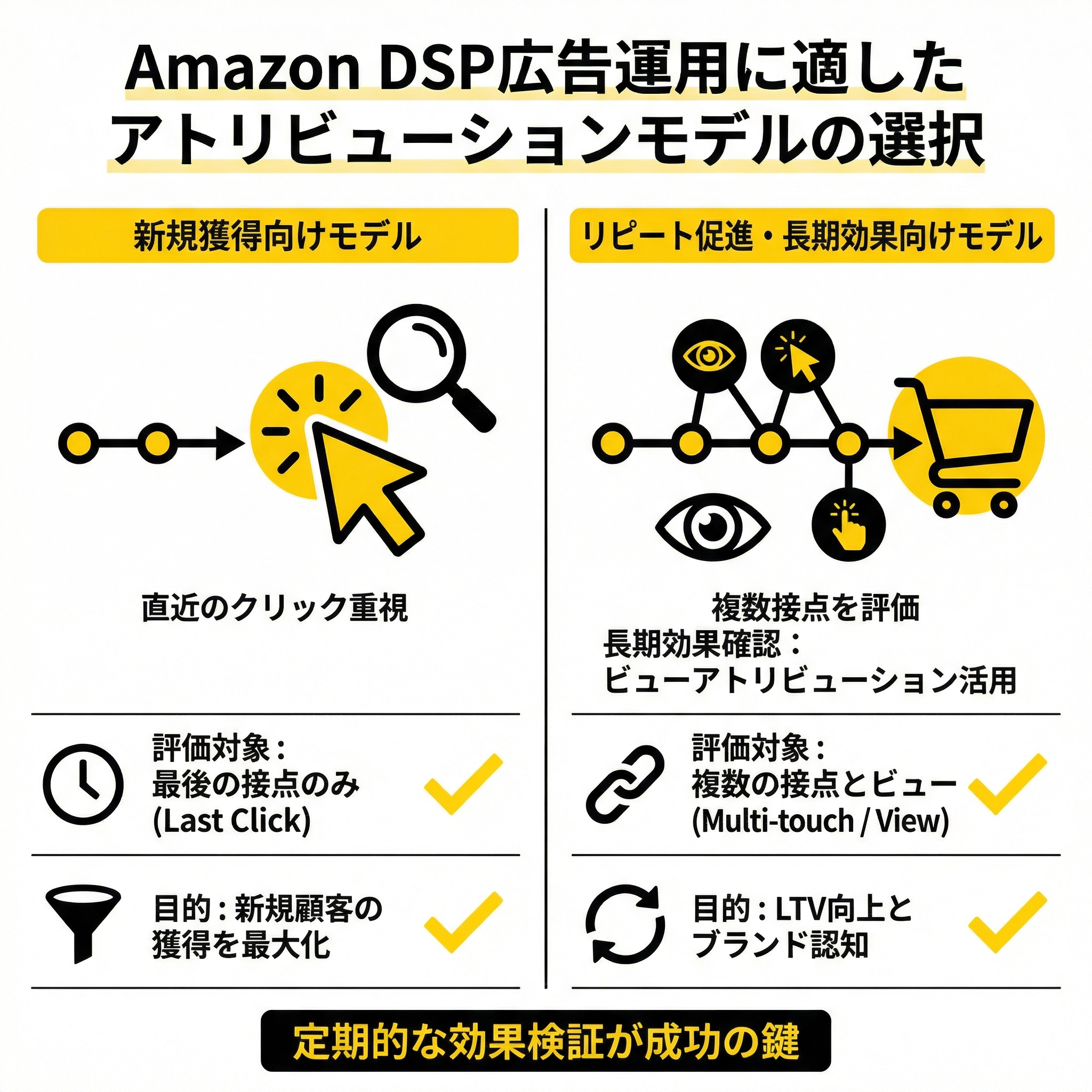 高度アトリビューションモデル