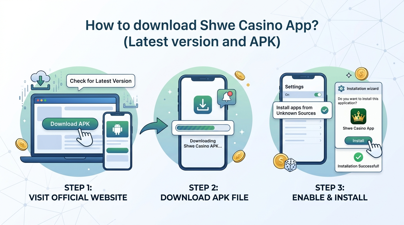 ရွှေကာစီနိုအက်ပ်ဆိုတာ ဘာလဲ။