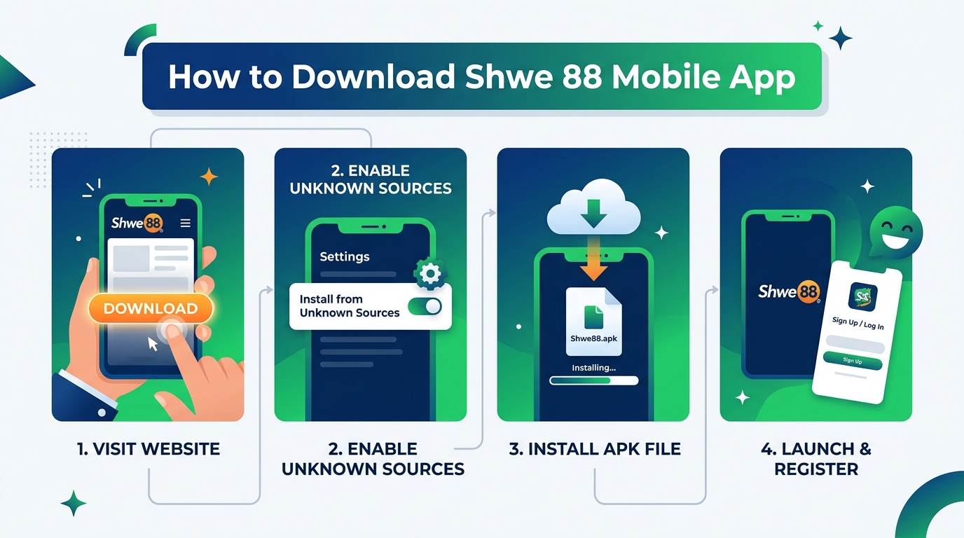 ရွှေ ၈၈ မိုဘိုင်းအက်ပလီကေးရှင်း ဒေါင်းလုဒ်လုပ်နည်း