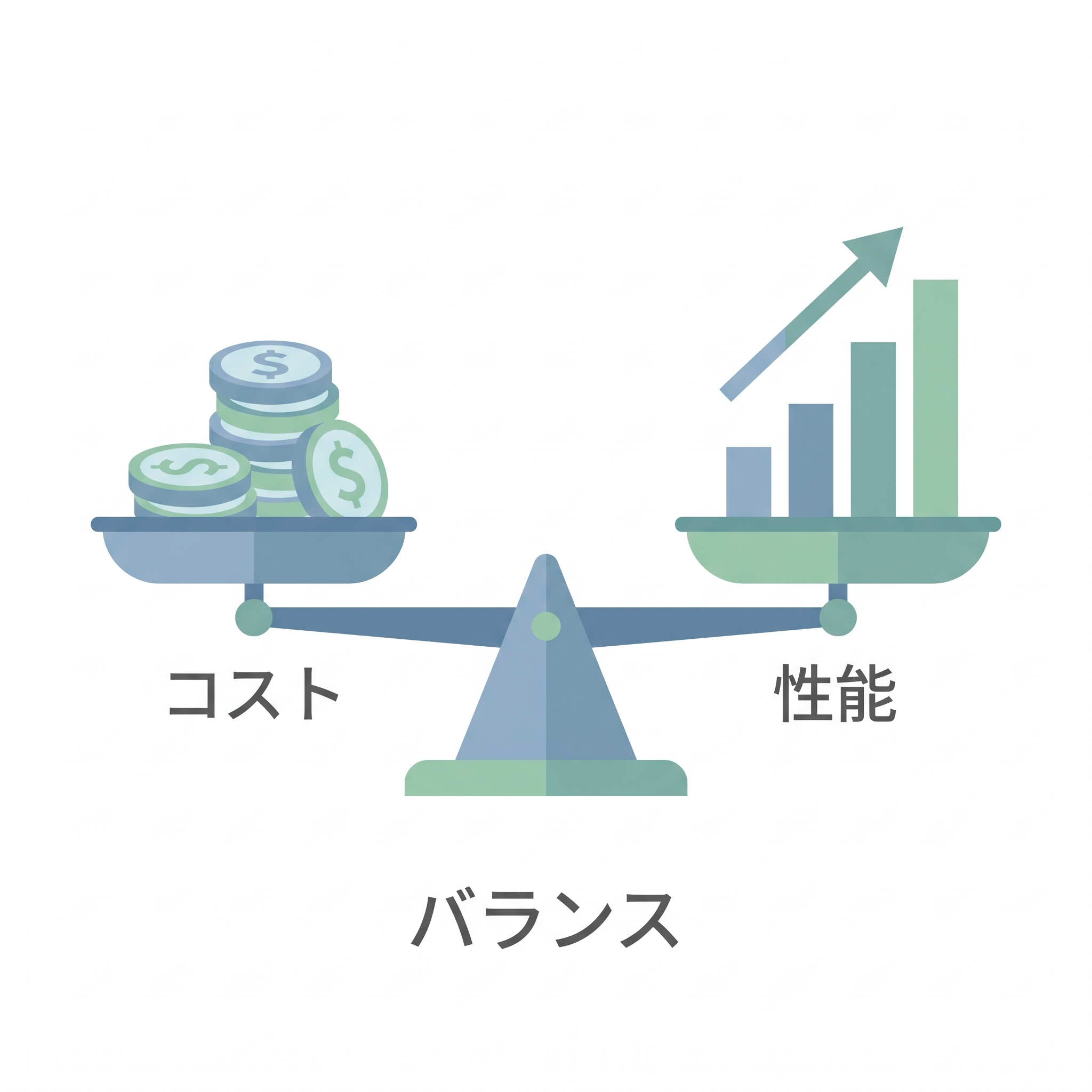 AMCを使ったデータ分析で現状を把握
