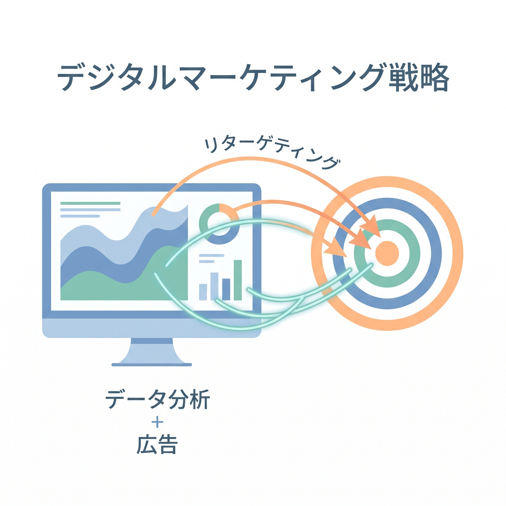 AMCですべてが解決するという誤解