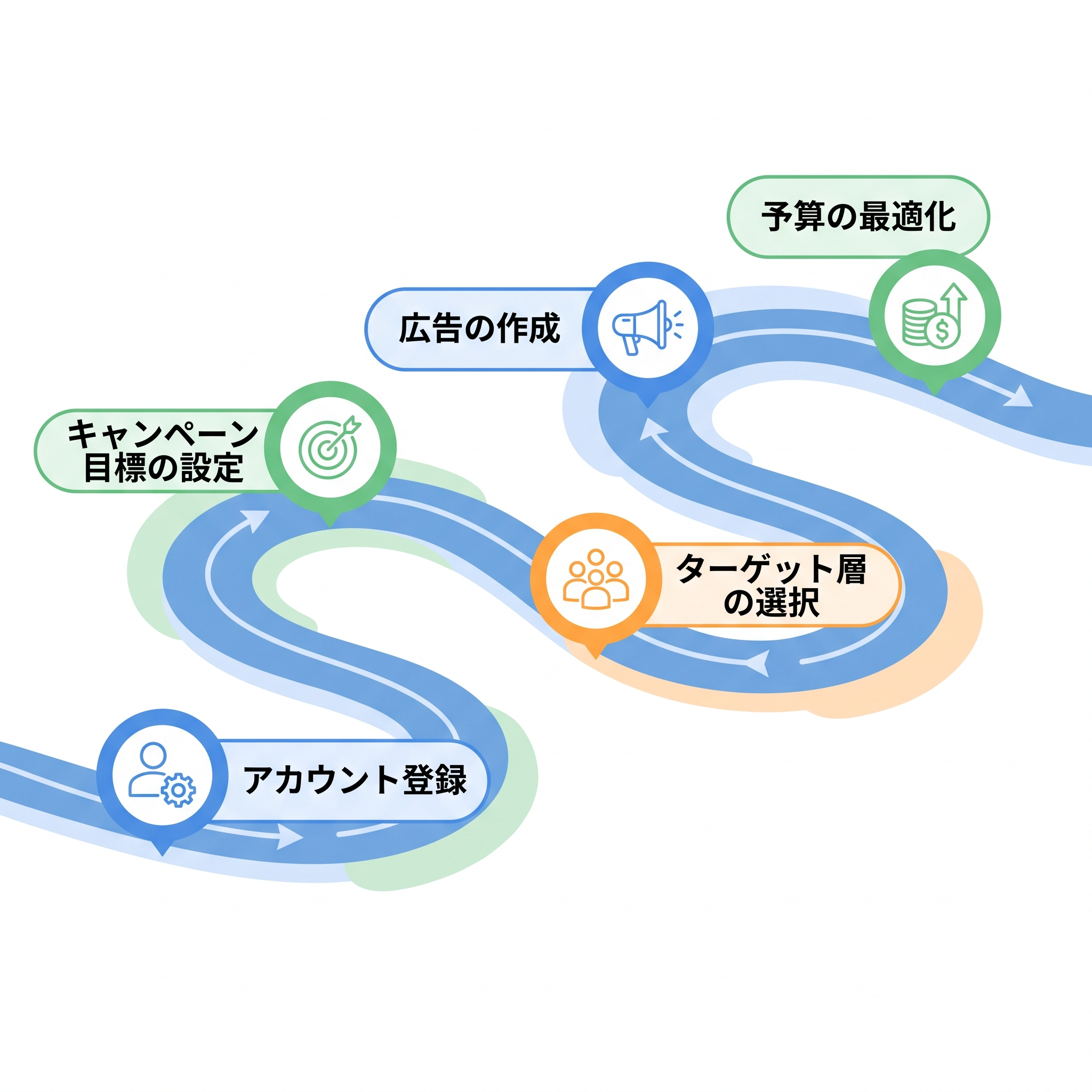 AMCを活用した広告解析の最適化