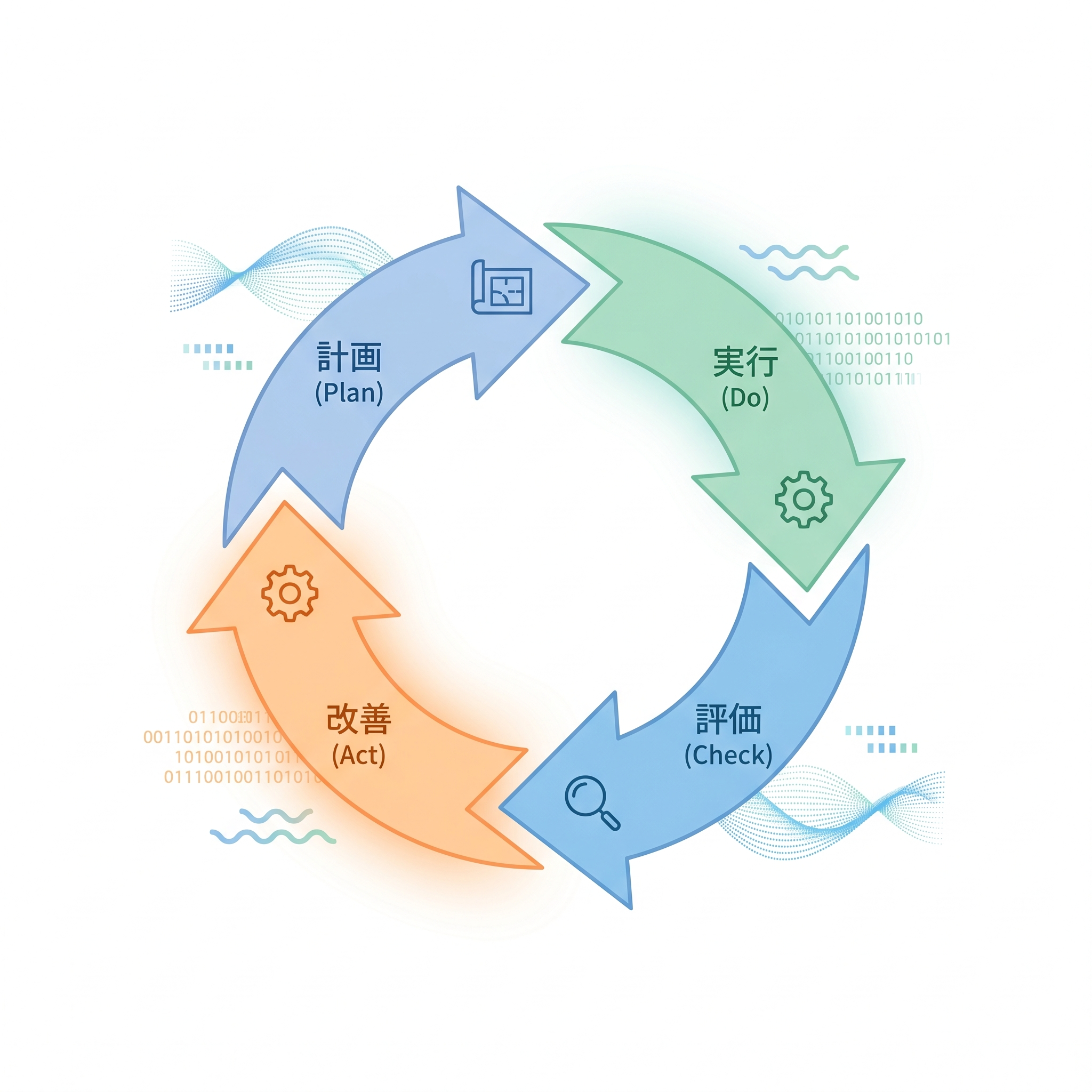 カスタマイズ可能なレポート機能で正しい意思決定をサポート