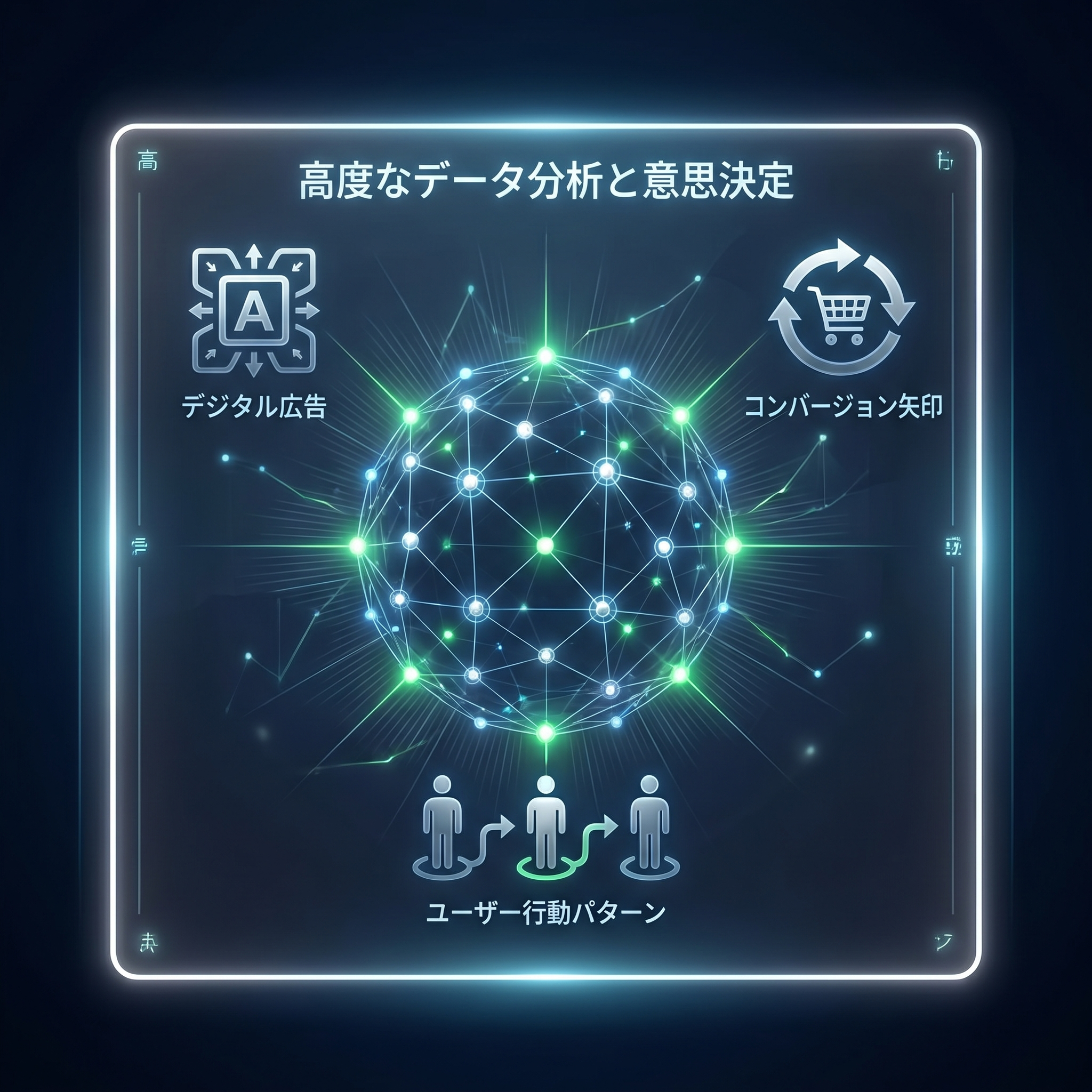 自動化レポートで迅速な戦略修正を実現