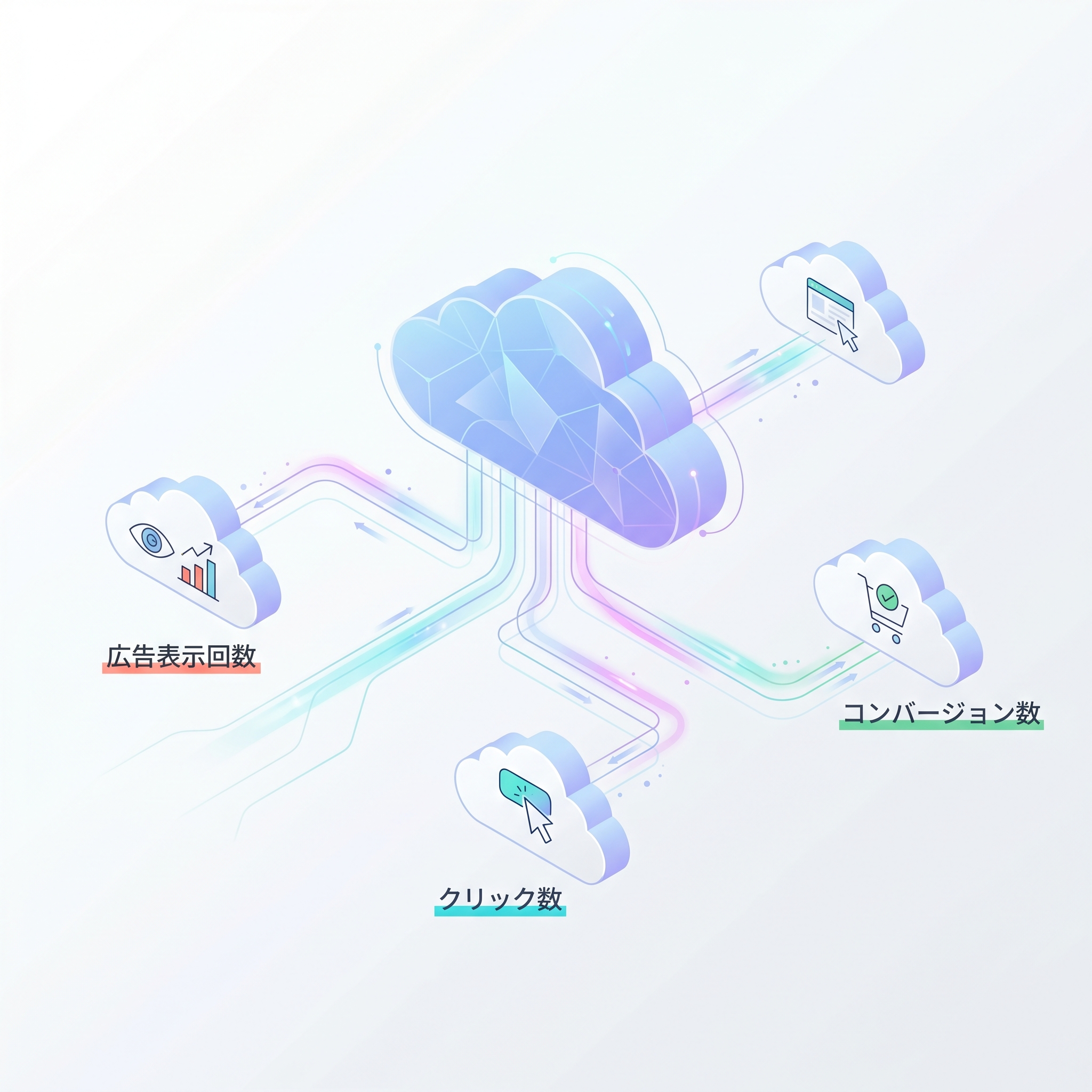 ROI向上のためのデータ活用法