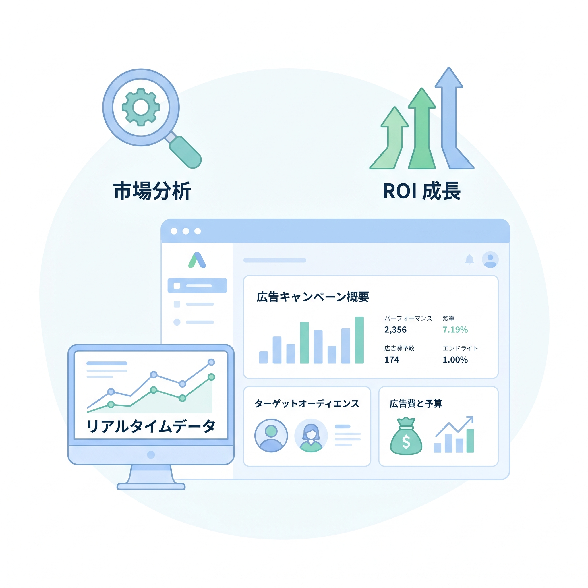 DSP AMCに関する誤解を解き明かし中小企業の活用を検証する方法
