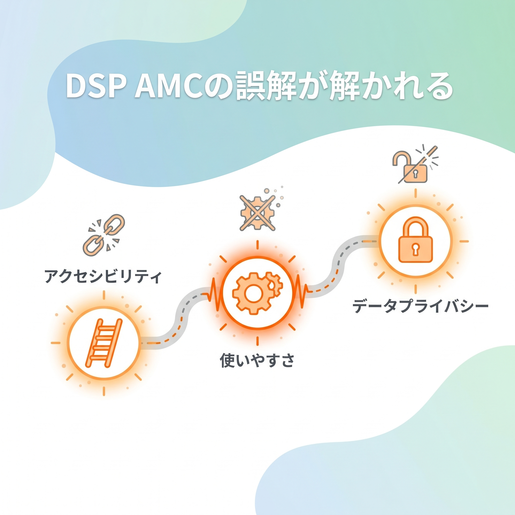 広告ROI革命！無料相談でDSP AMCの力を体感しよう