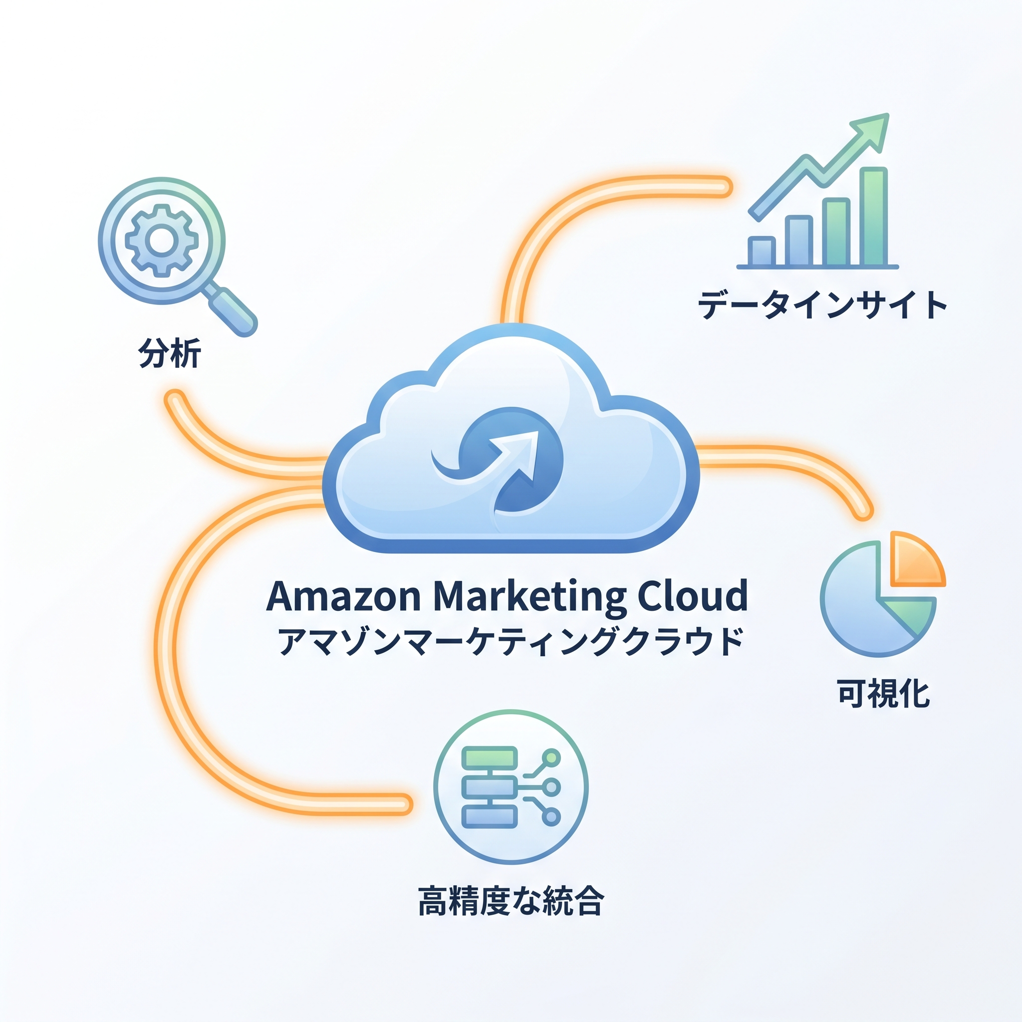 インサイトを活用した具体的な改善案の策定