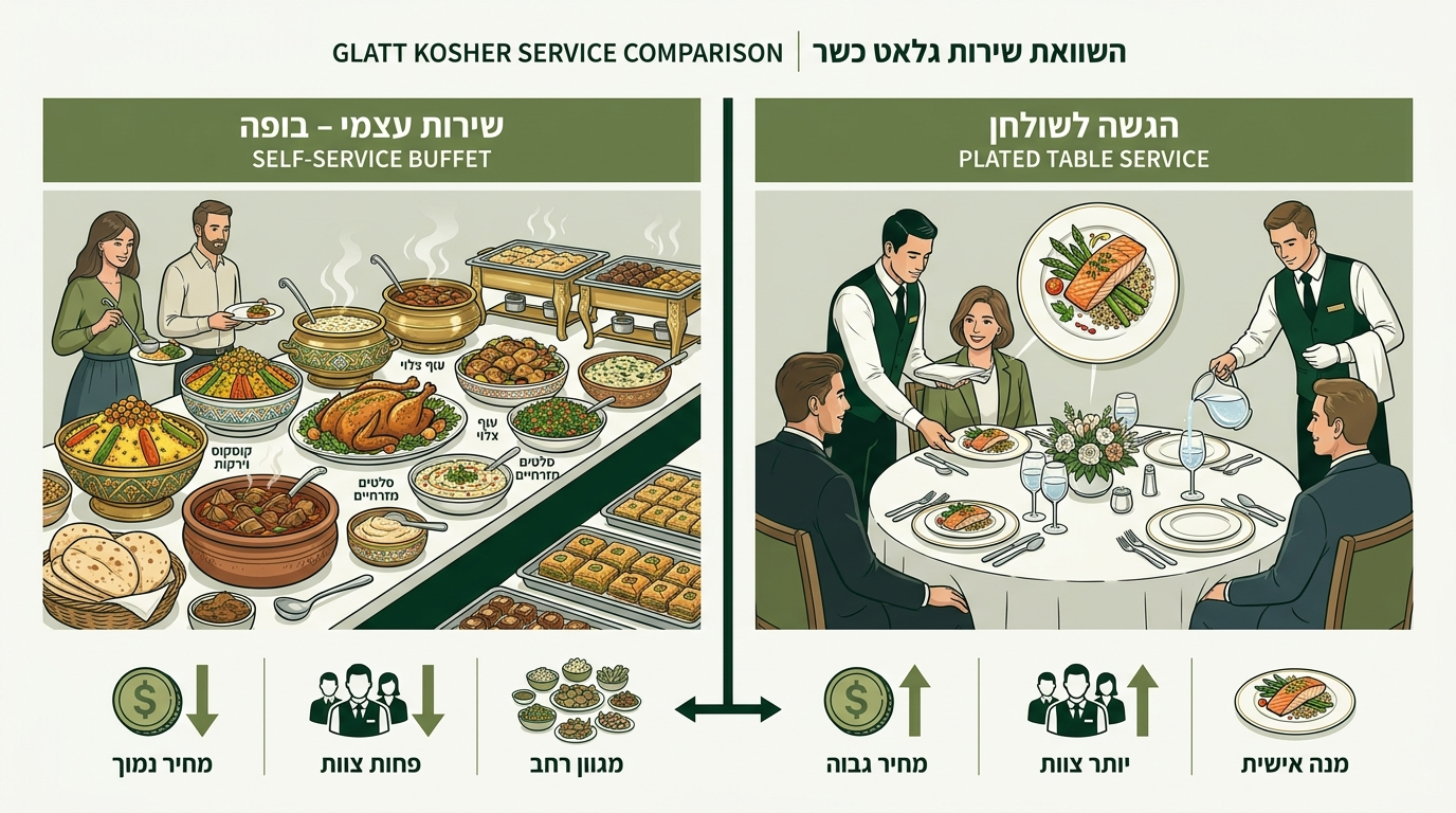 שולחן מסודר לאירוע בר מצווה עם תפריט גלאט
