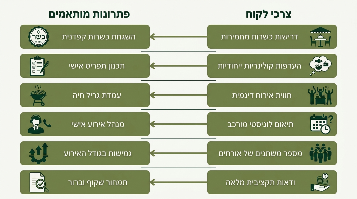 תפריט קייטרינג ברביקיו - סלטים, נתחים ותוספות