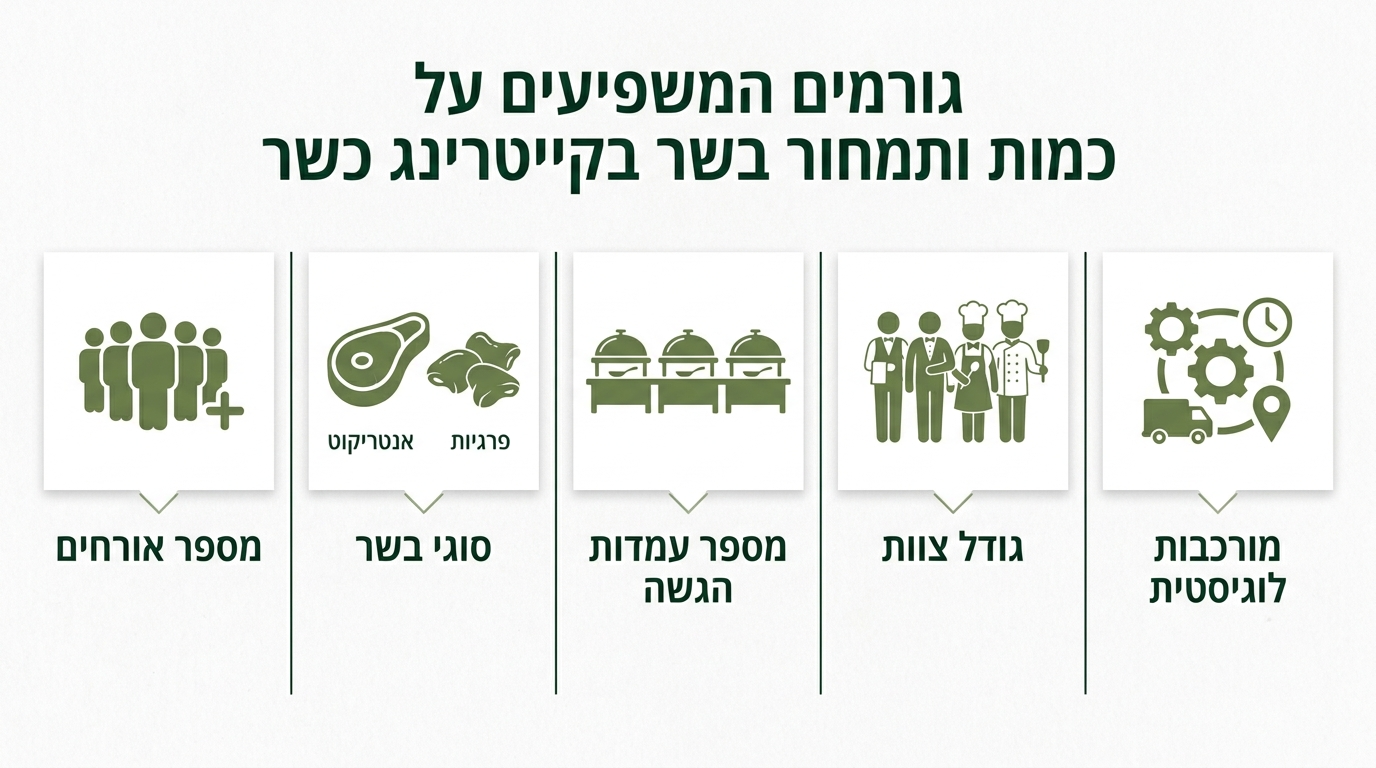 בופה עשיר של קייטרינג בד"ץ עם סלטים מזרחיים, לחמים ותוספות חמות