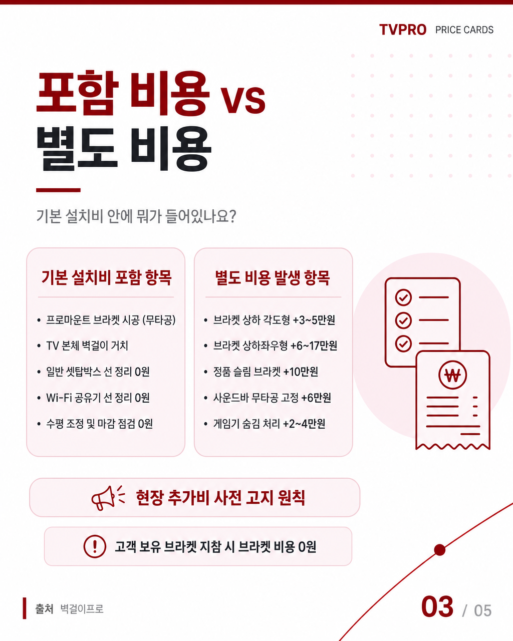 75인치 벽걸이 설치 포함·별도 비용 체크리스트 카드