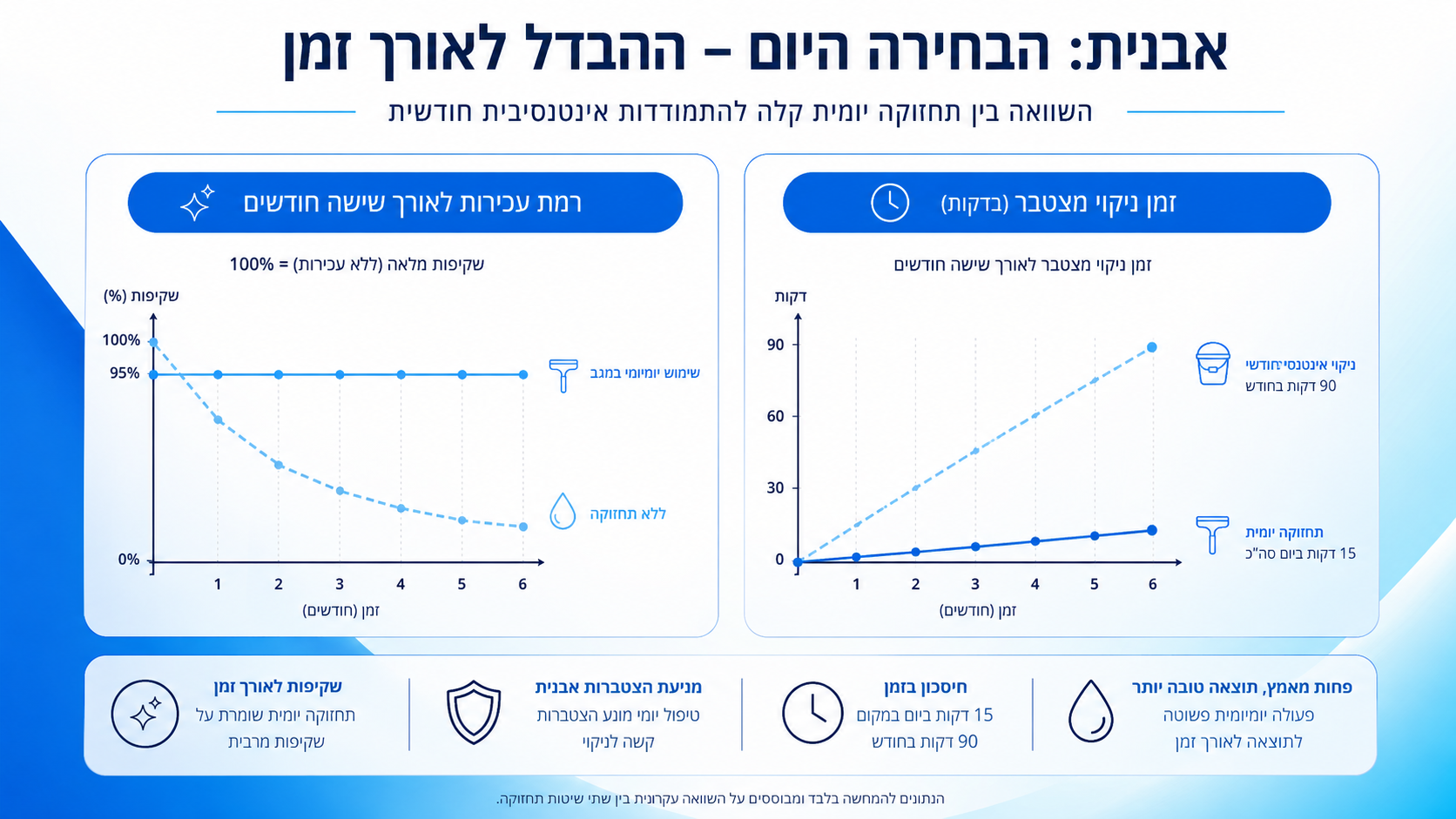 לוח זמנים לתחזוקה מונעת של מערכות מים תעשייתיות
