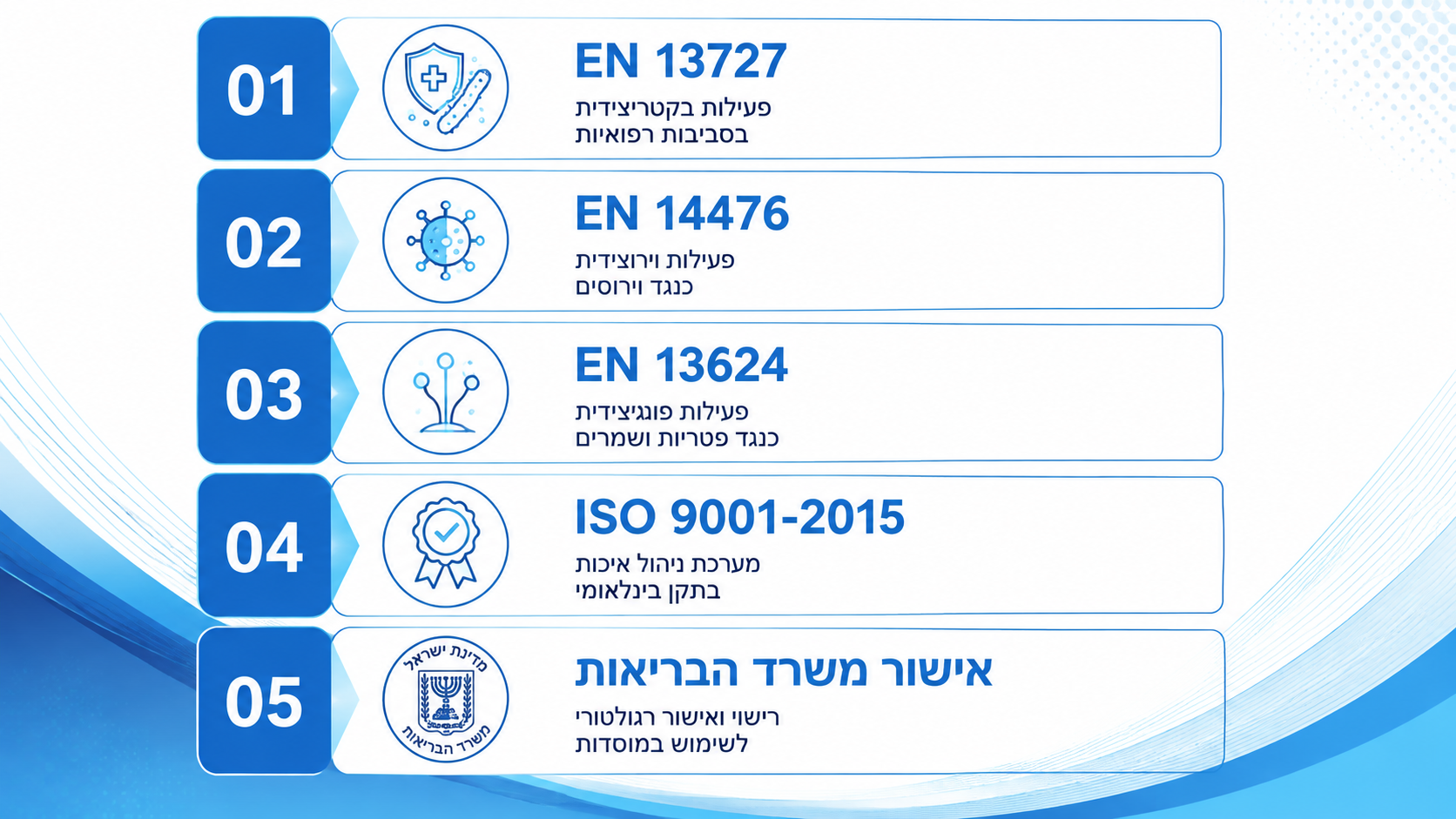 תכשיר מי חמצן מואצים לחיטוי מהיר