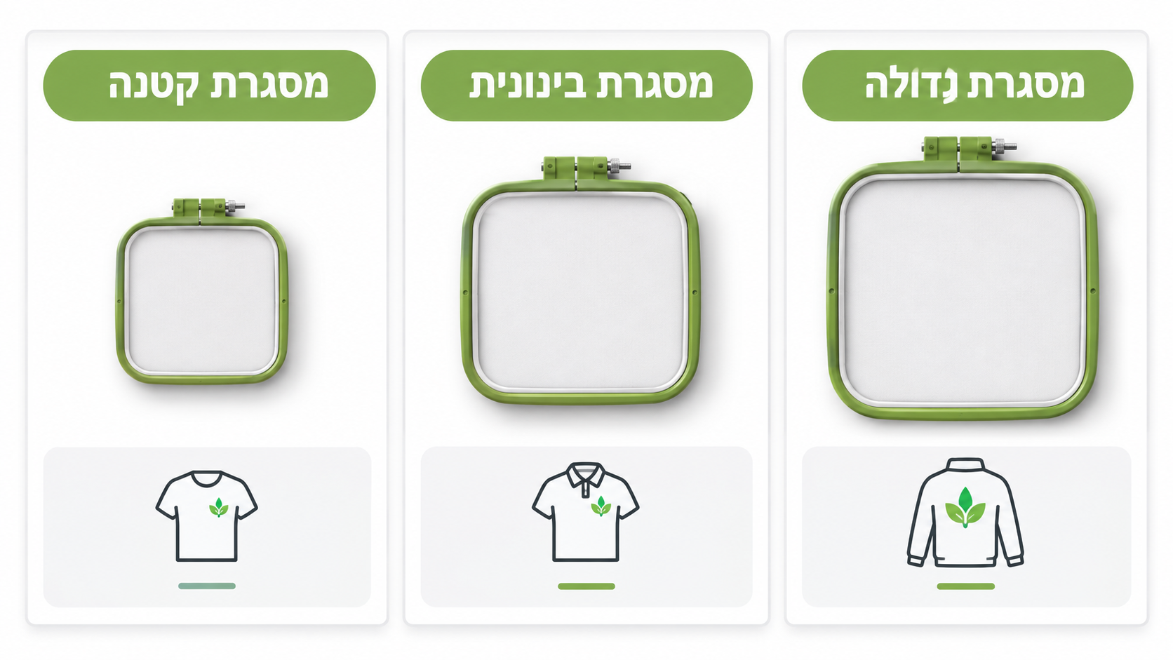 השוואה בין מכונת רקמה ייעודית למכונה משולבת