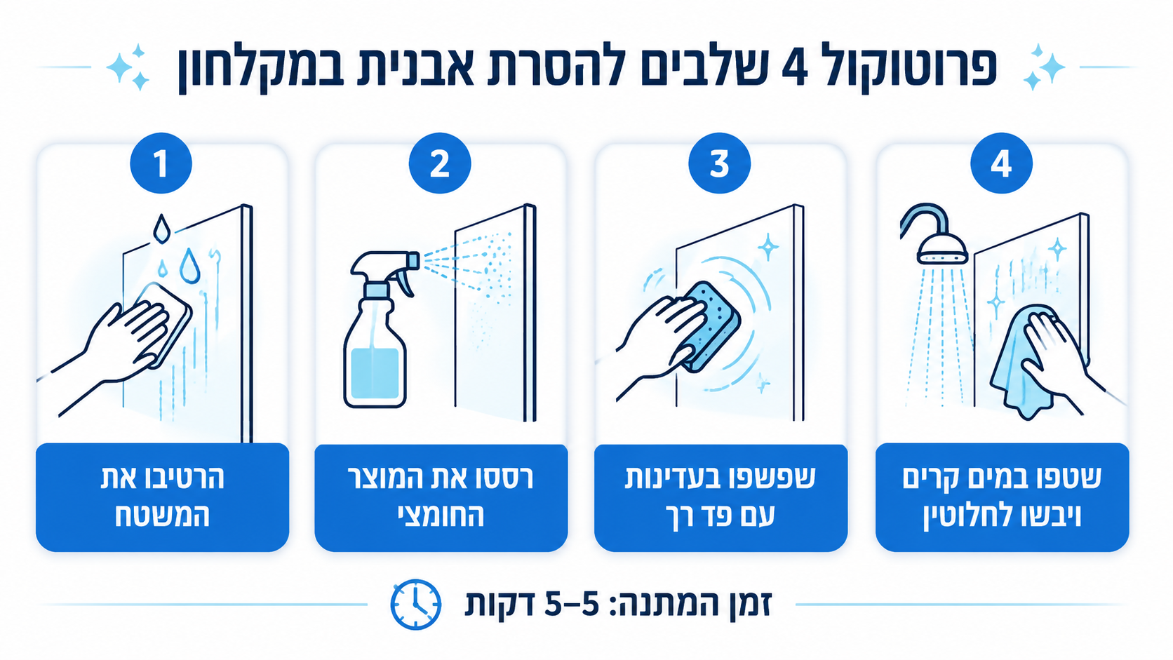 פורמולה כימית של מסיר אבנית תעשייתי בבקבוק ריכוז מקצועי