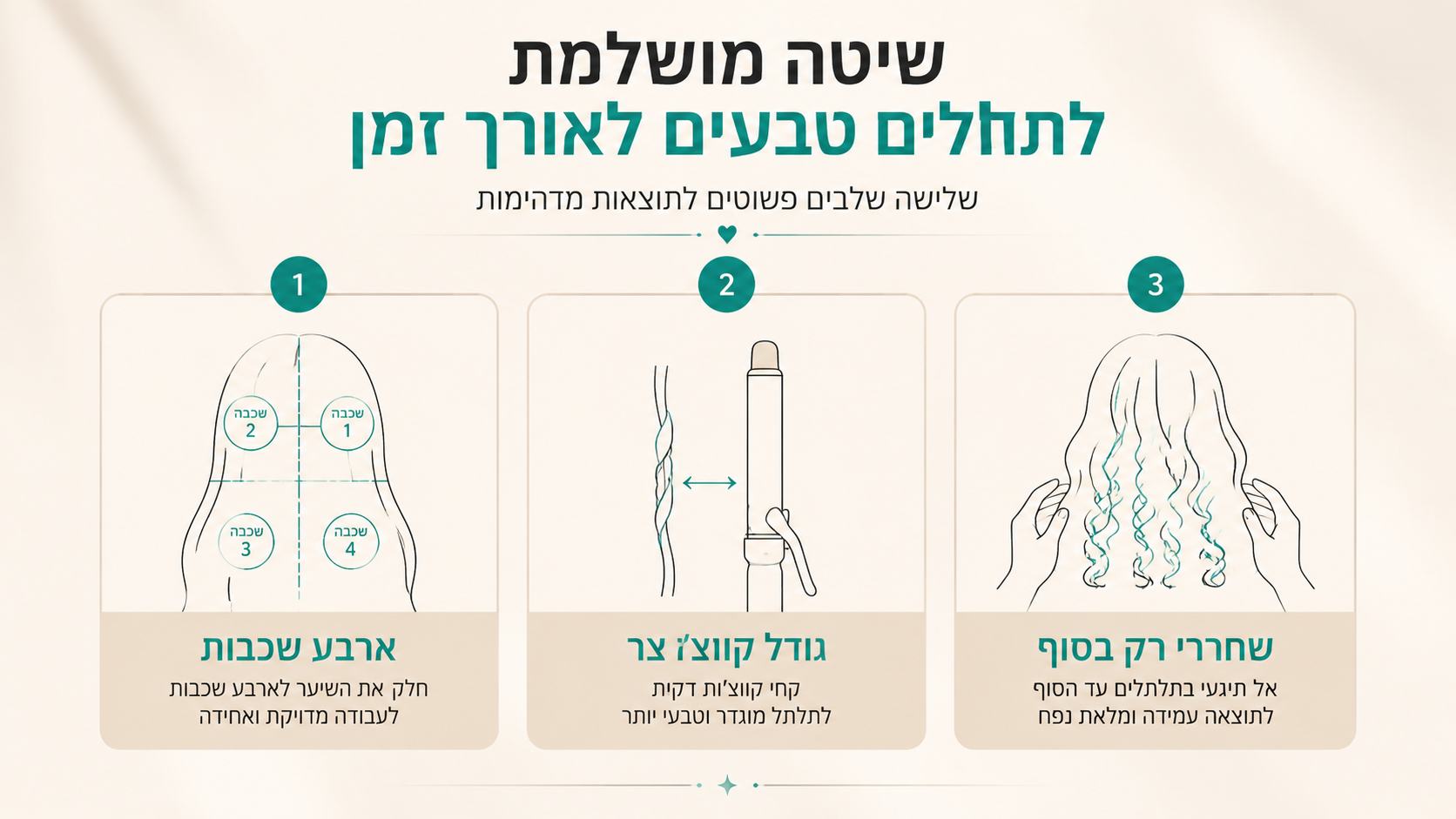 השוואת טכניקת סלסול לשיער קצר וארוך