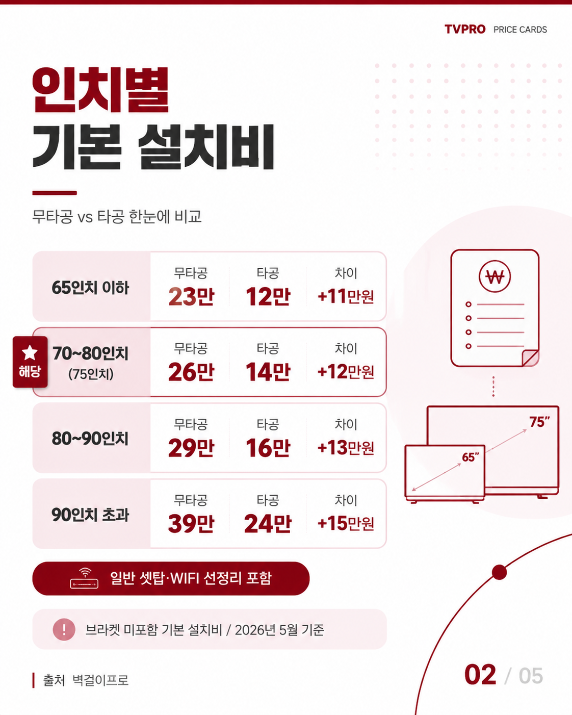 인치별 무타공·타공 기본 설치비 비교 가격표 카드