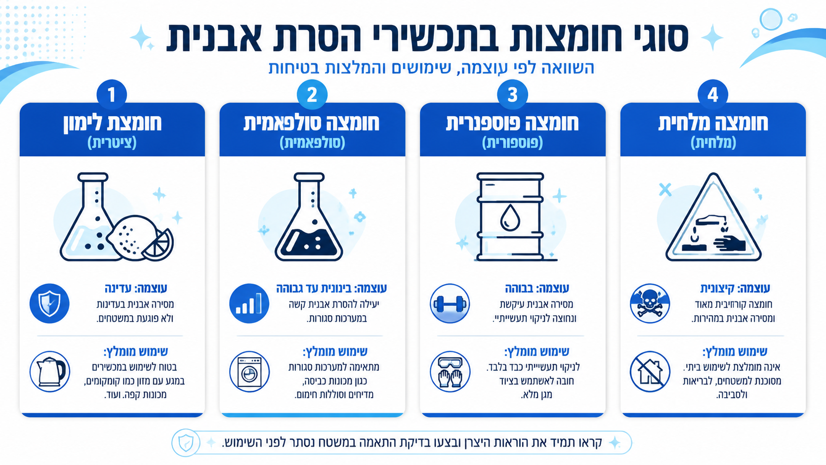 השוואת סוגי חומצות המשמשות בייצור מסירי אבנית תעשייתיים