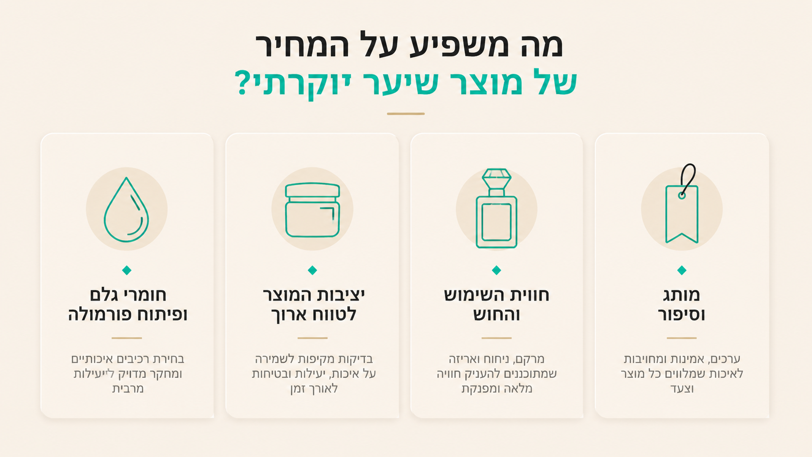 השוואה חזותית בין מוצר שיער יקר למוצר שיער מסחרי