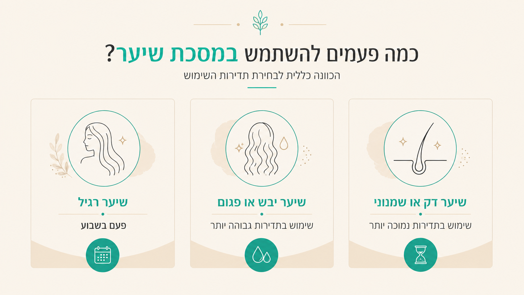 השוואה בין מסכת לחות למסכת חלבון