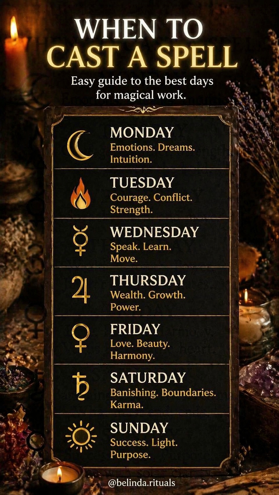 Moon phase spell timing guide for effective magic