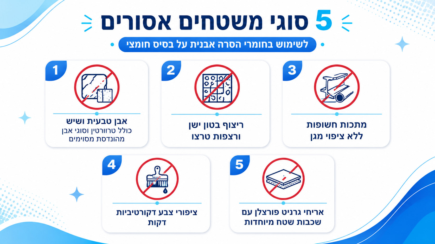 עמידה בתקנים רגולטוריים במפעל מזון עם אישור משרד הבריאות