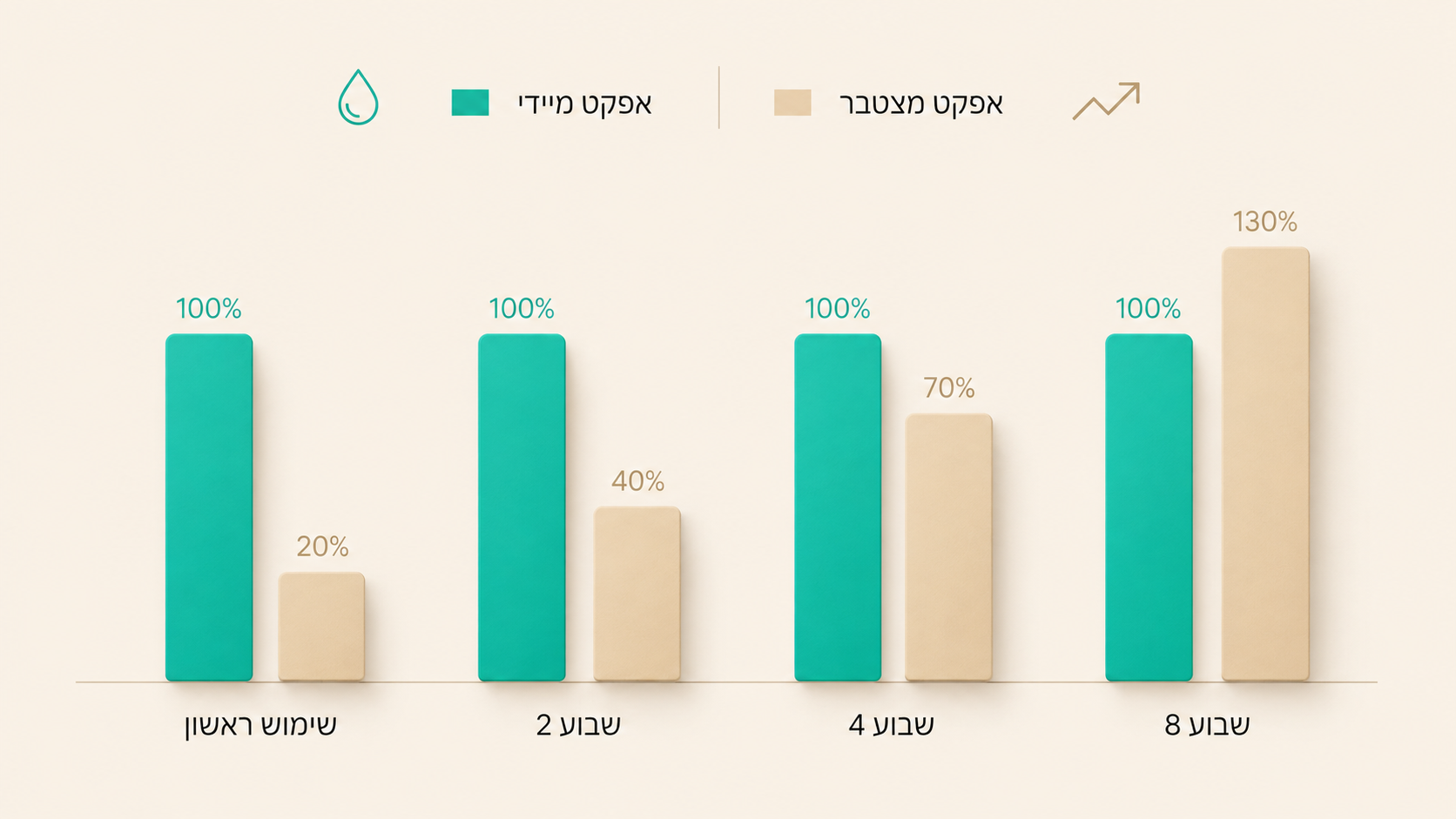 סימנים לזיהוי אריזת קרסטס מקורית