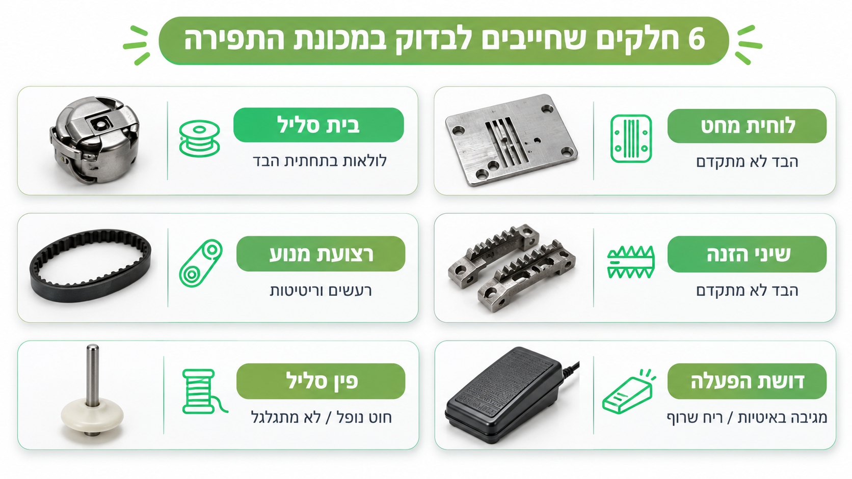 דיאגרמה המראה את מיקומי לוחית הזיהוי במכונת תפירה