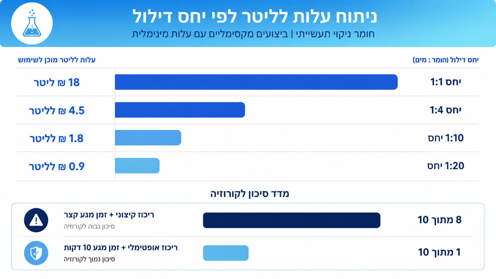 ציוד מגן אישי לעבודה עם כימיקלים אלקליים