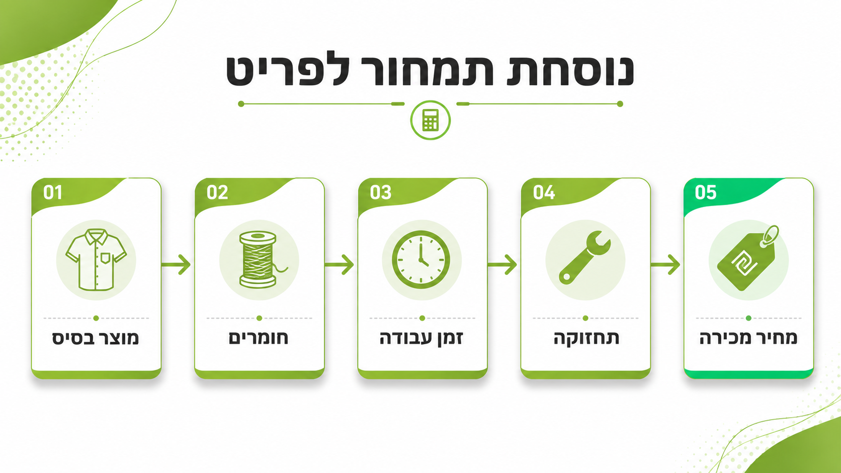 סוגי מייצבים והתאמתם לסוגי בדים