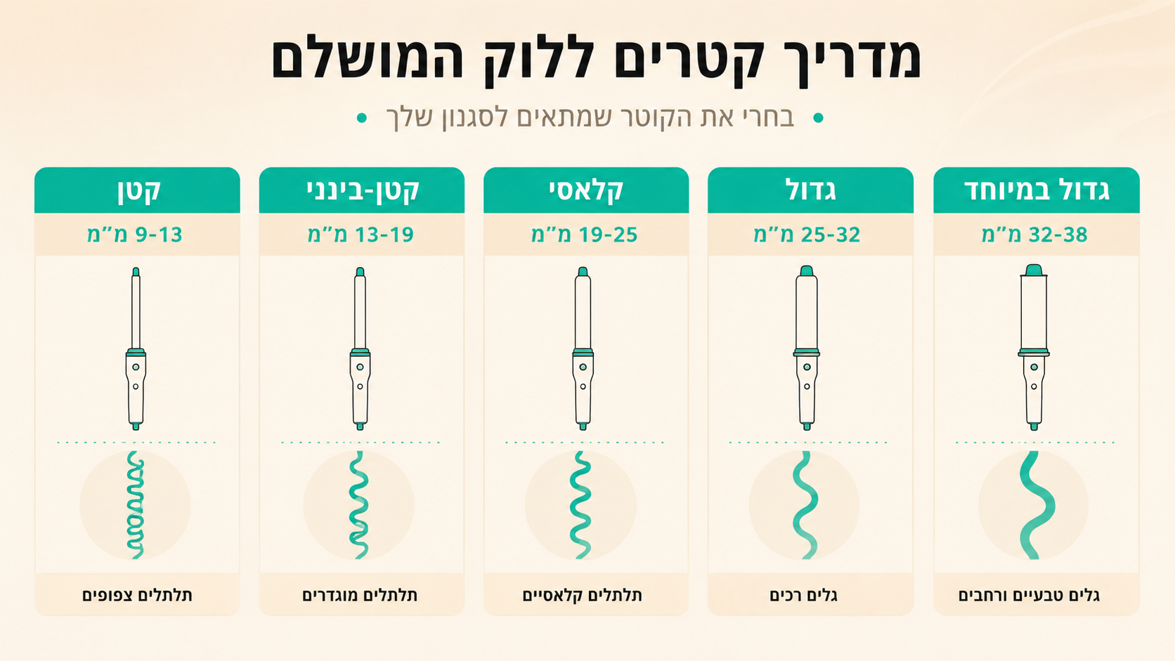 מסלסלי שיער בקוטרים שונים לתוצאות תלתול שונות