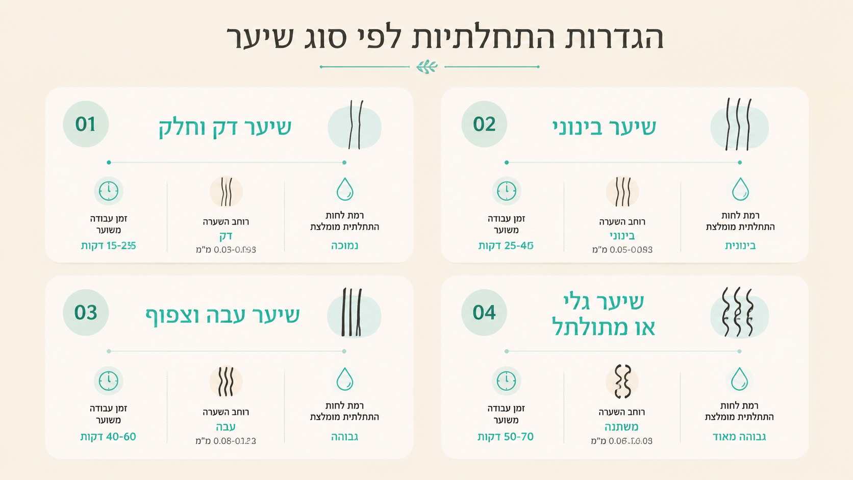 שלבי עבודה עם מברשת פן חשמלית מהשורש עד הקצה