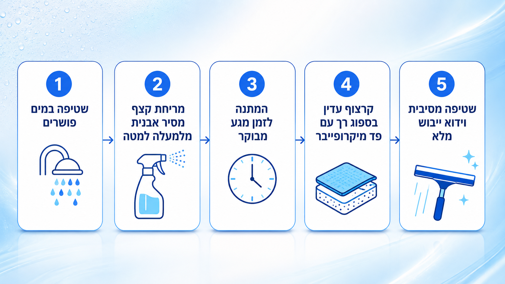 בקבוקי מסיר אבנית תעשייתי בריכוזים שונים
