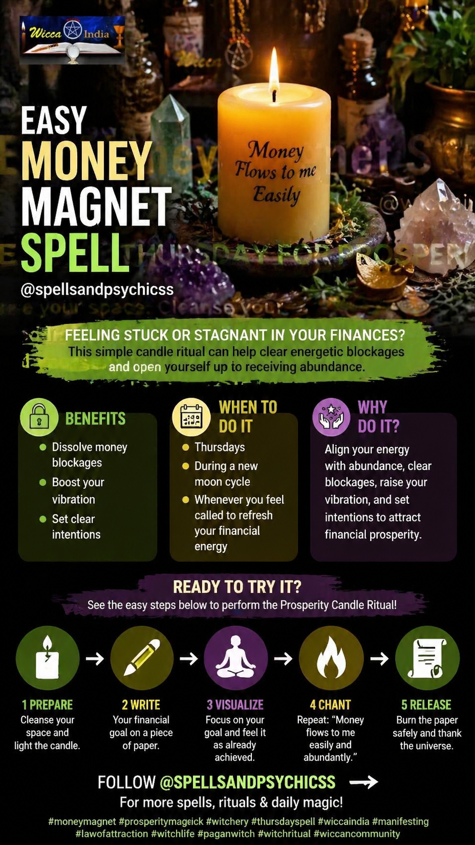 Lighted candle symbolizing prosperity energy