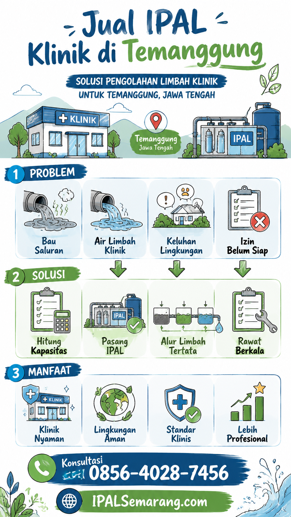 Infografis Jual IPAL Klinik di Temanggung tentang problem solution limbah cair klinik