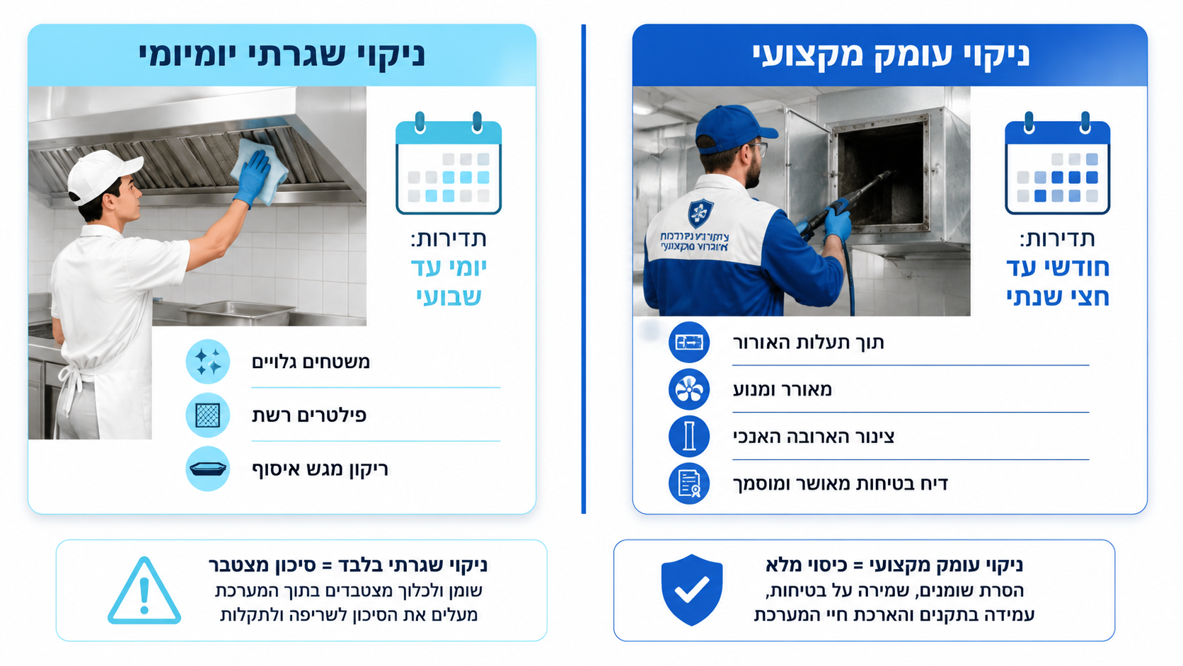 סימני אזהרה להצטברות שומן במנדף תעשייתי