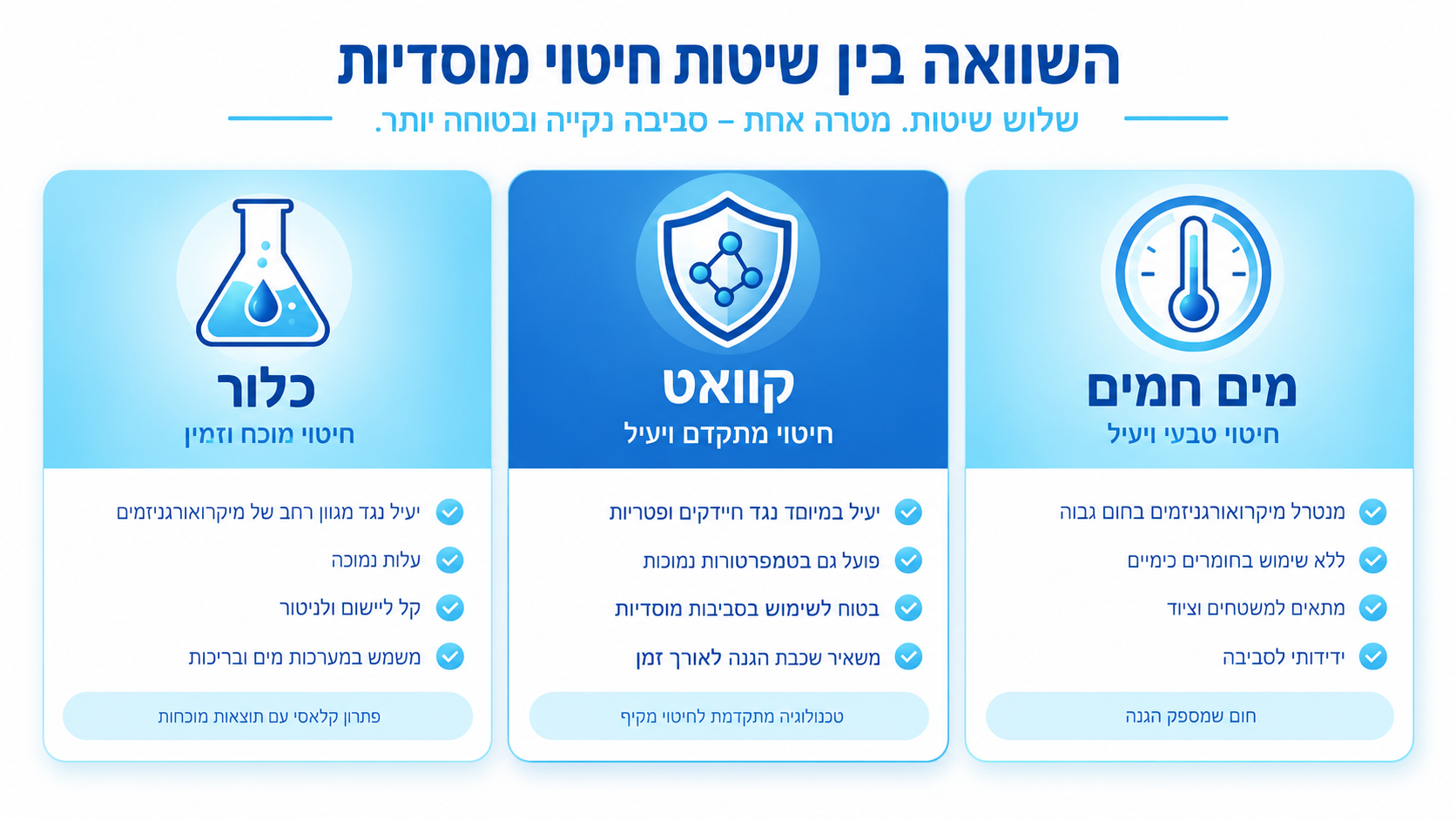 סידור משימות חיטוי יומיות ושבועיות במטבח מוסדי